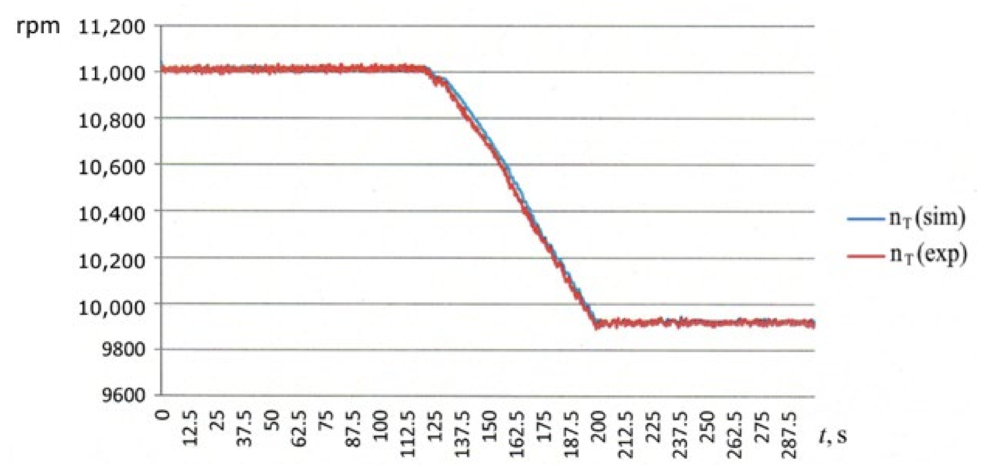 Sustainability 13 13678 g018