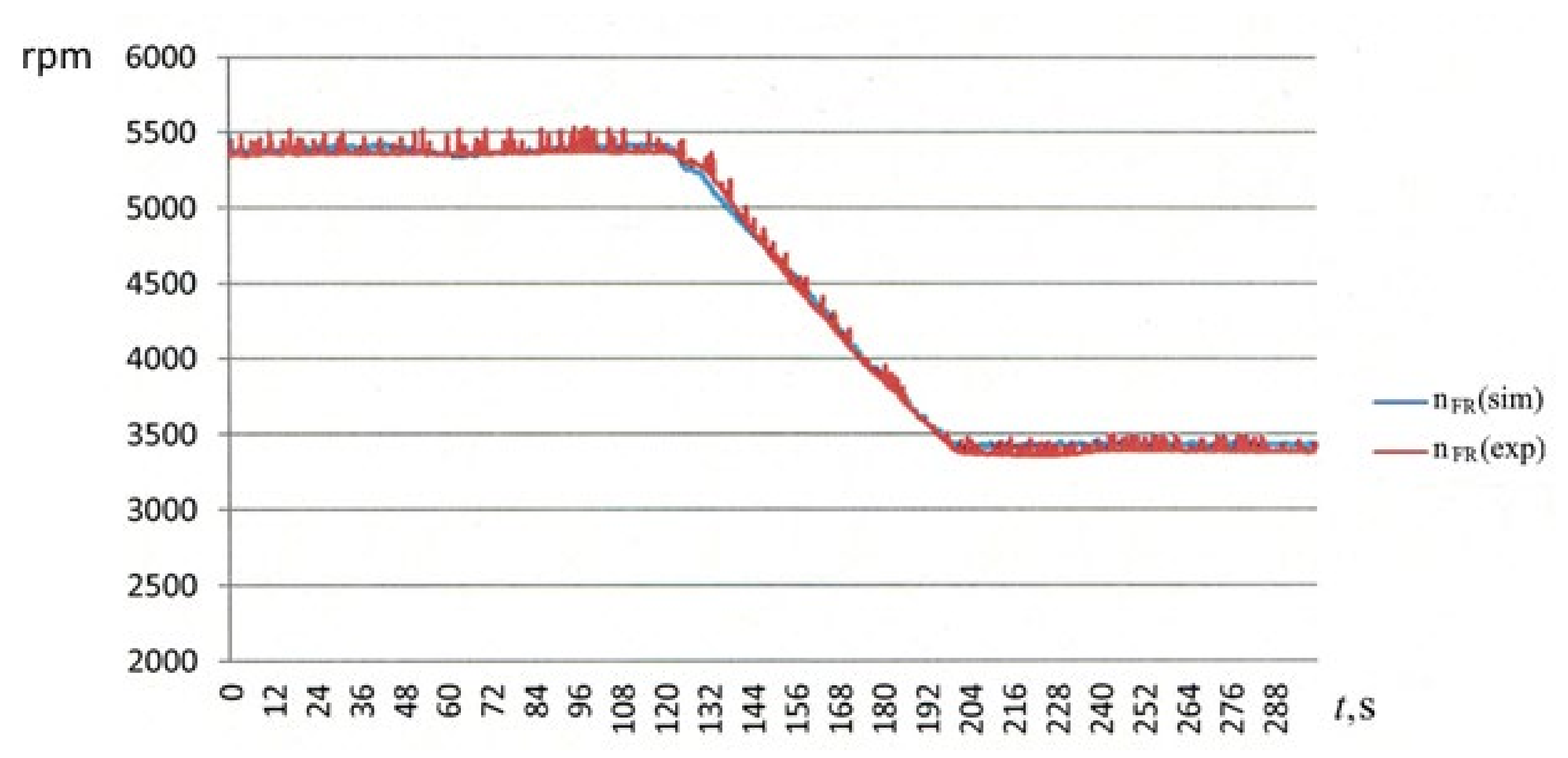 Sustainability 13 13678 g019