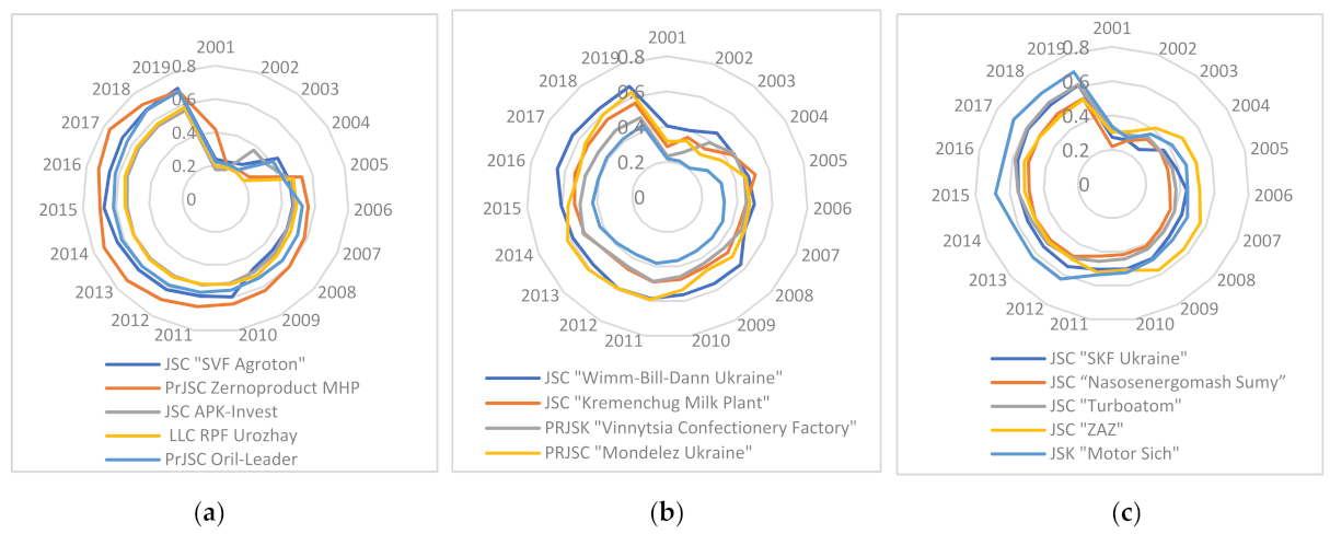 Sustainability 13 13679 g001