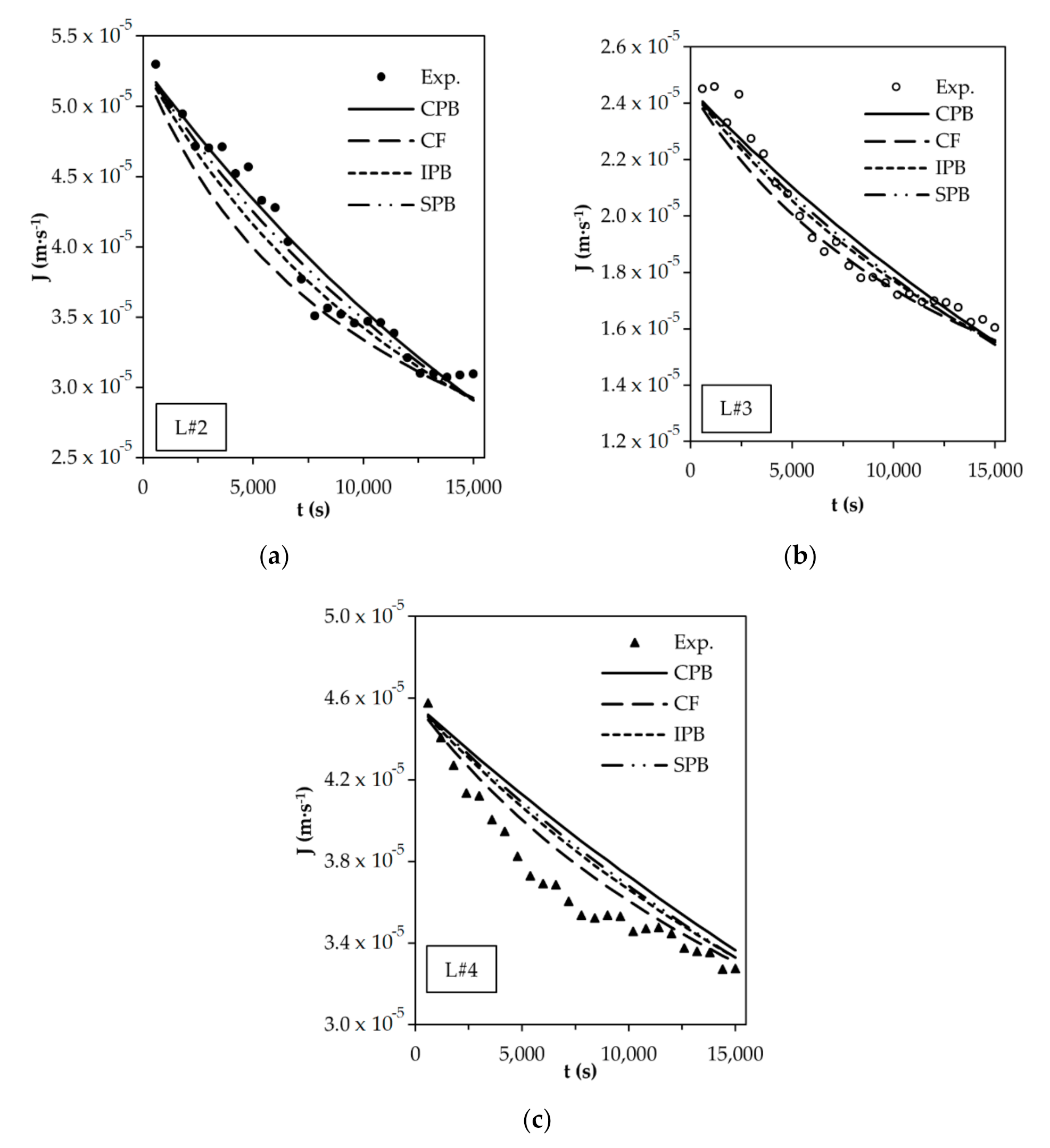 Sustainability 13 13682 g005