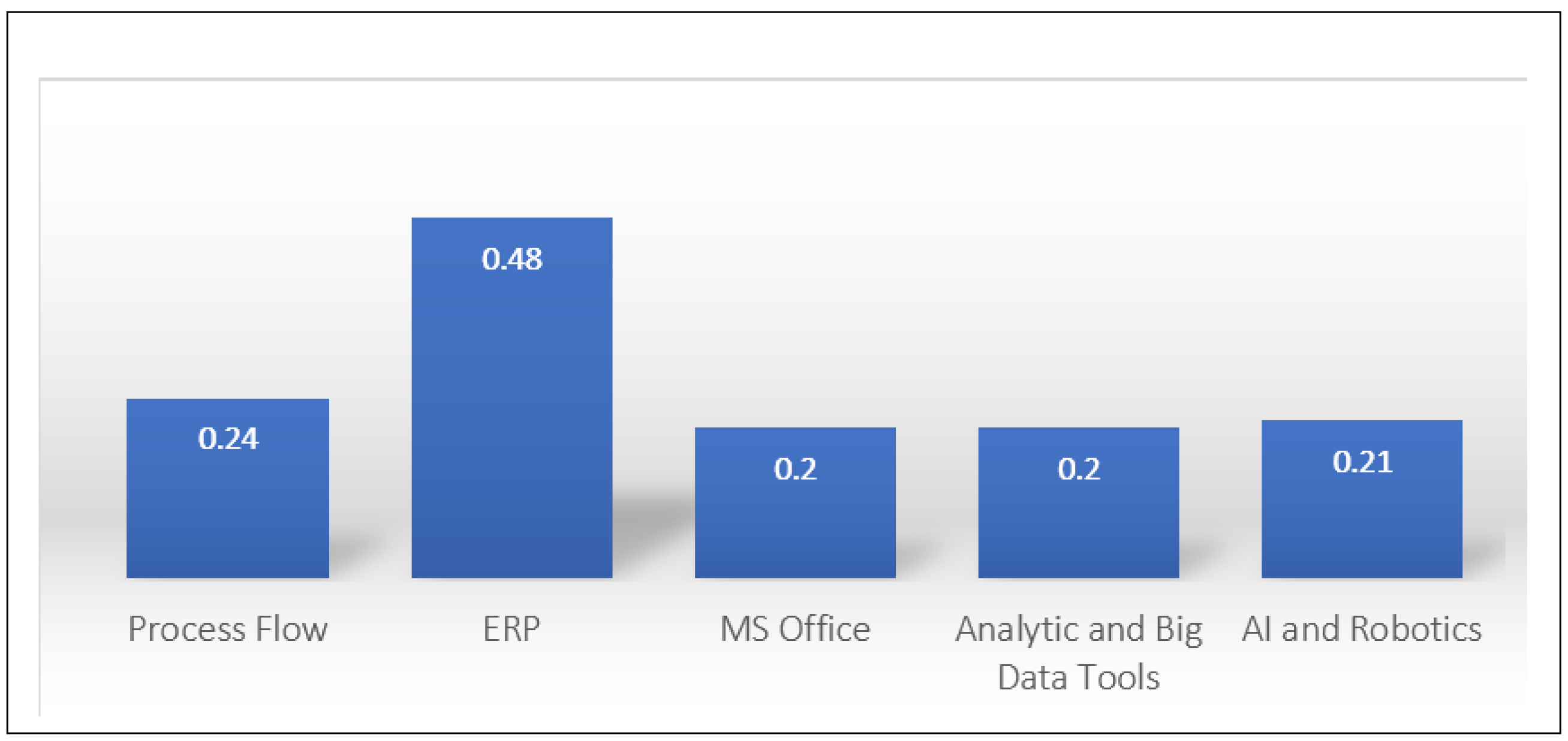 Sustainability 13 13690 g006 Sustainability 13 13690 g006