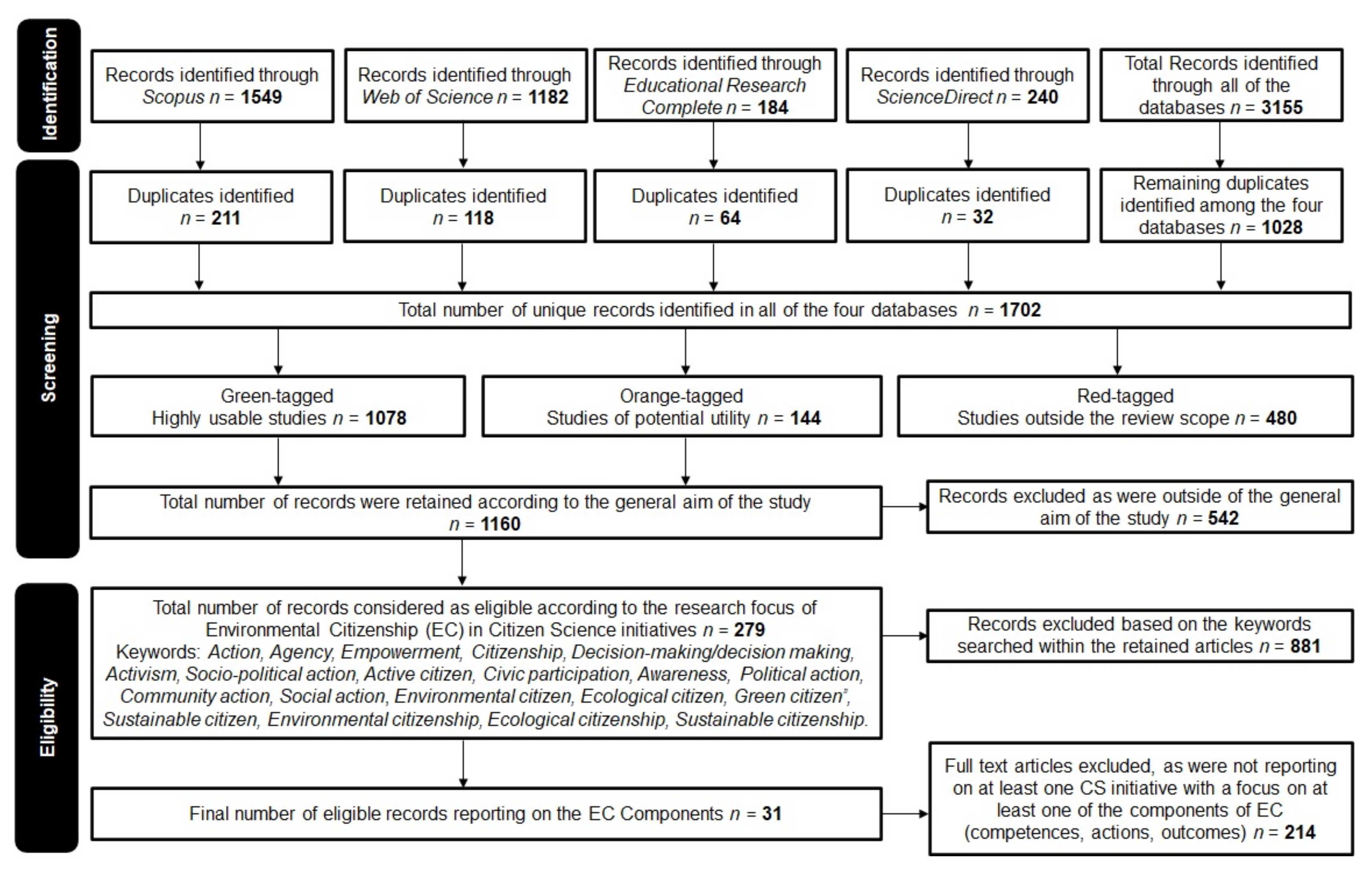 Sustainability 13 13692 g002