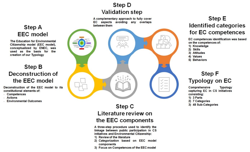 Sustainability 13 13692 g003