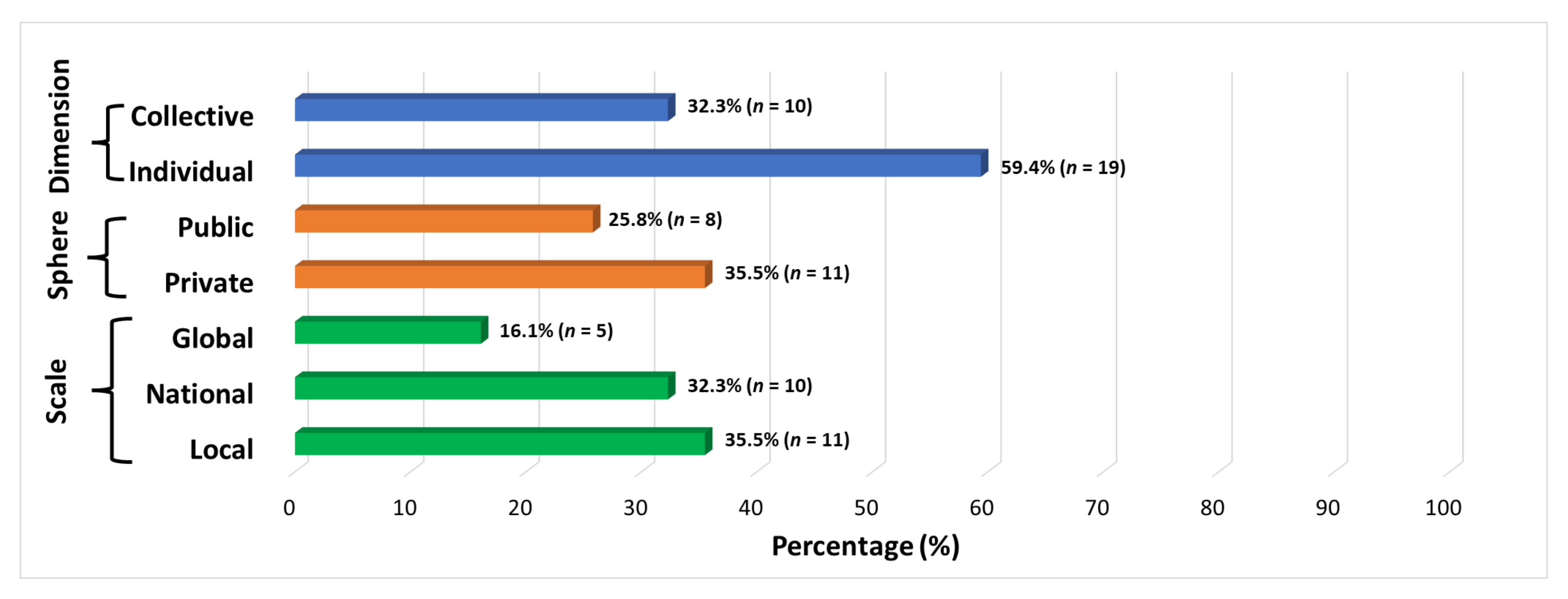 Sustainability 13 13692 g004