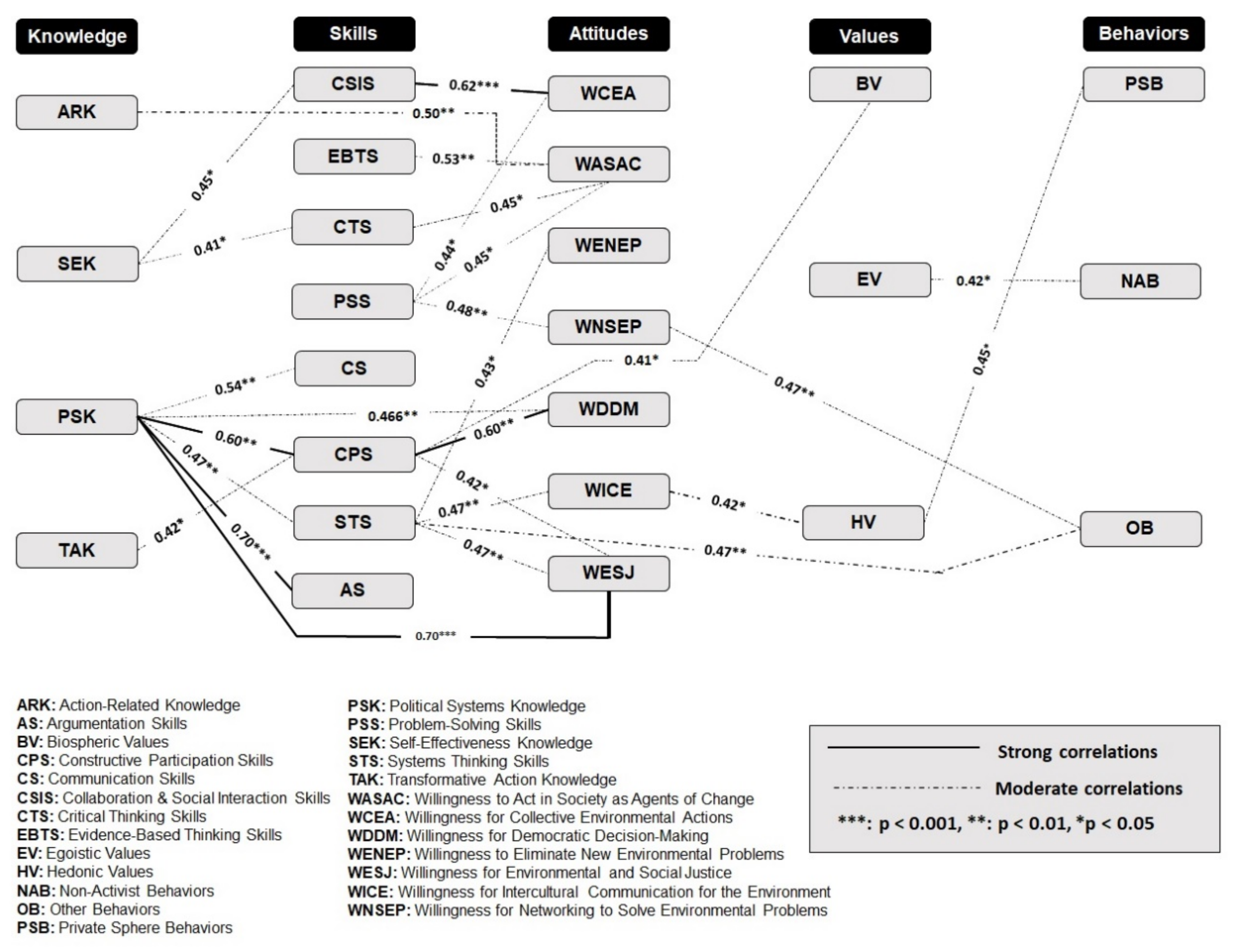 Sustainability 13 13692 g005