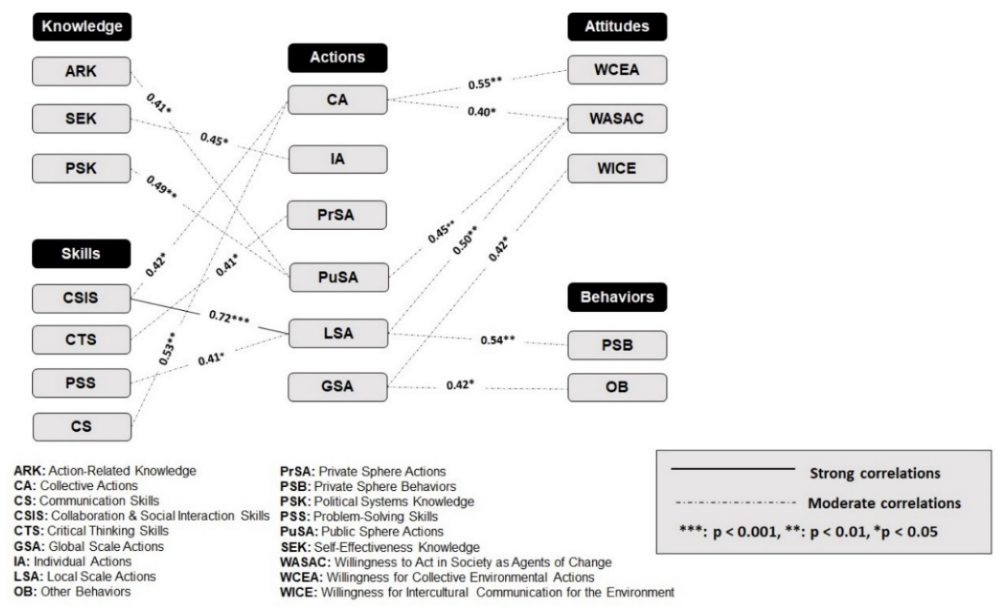 Sustainability 13 13692 g006
