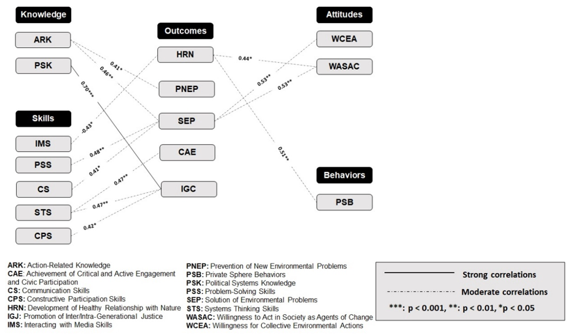 Sustainability 13 13692 g007