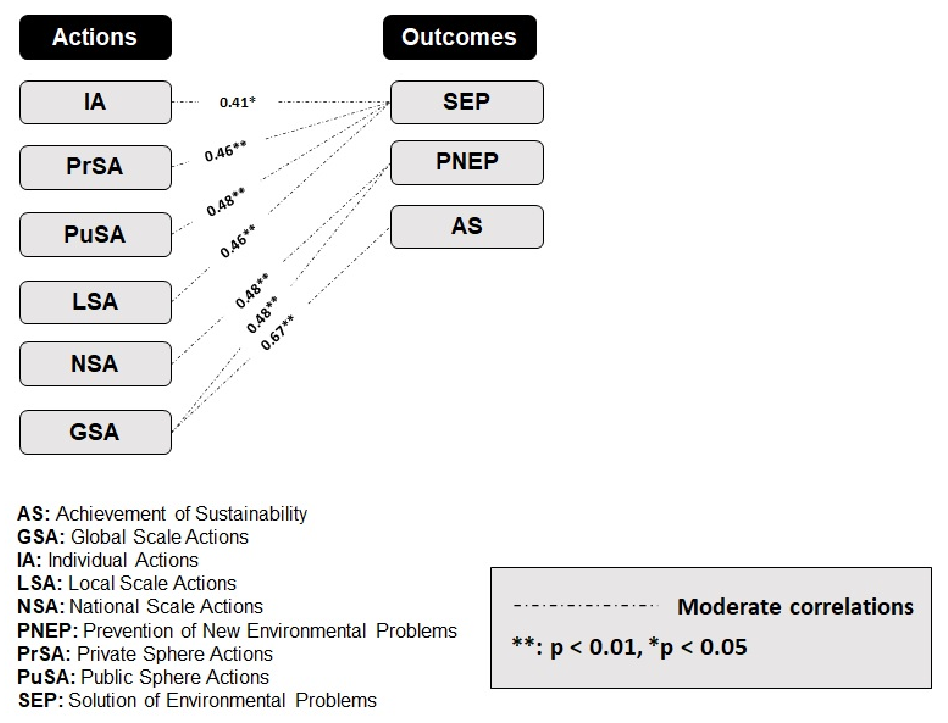 Sustainability 13 13692 g008