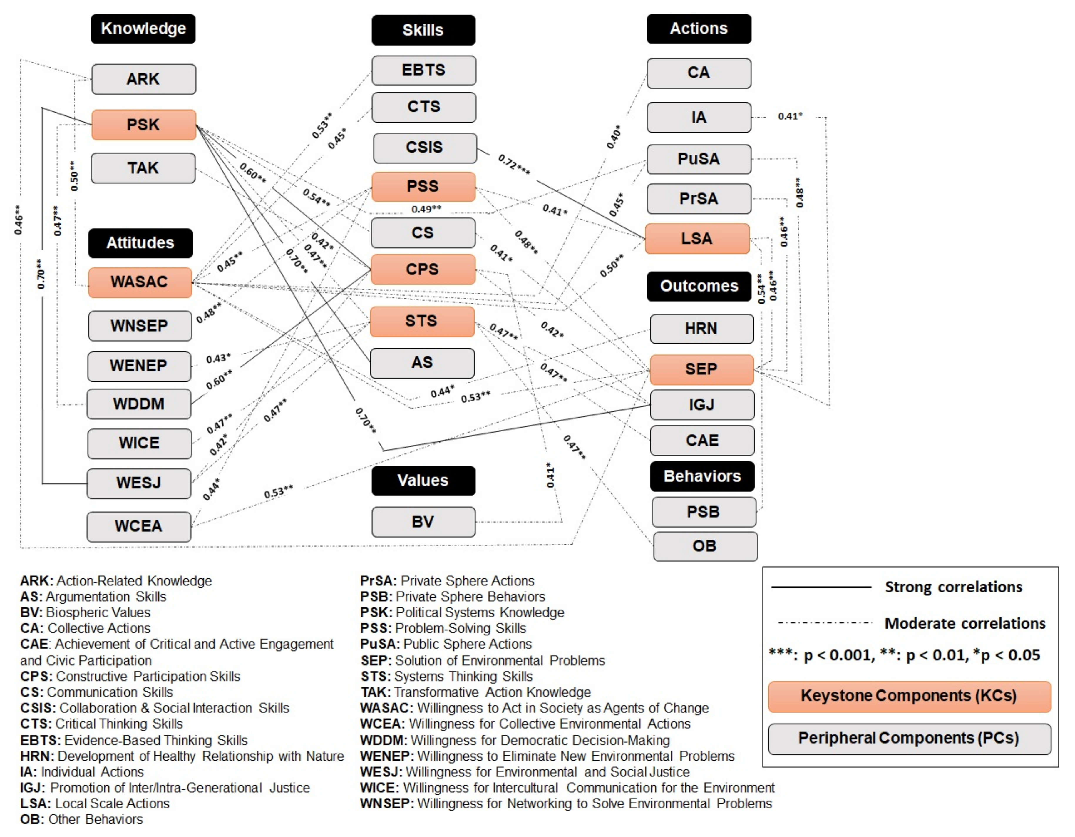 Sustainability 13 13692 g009