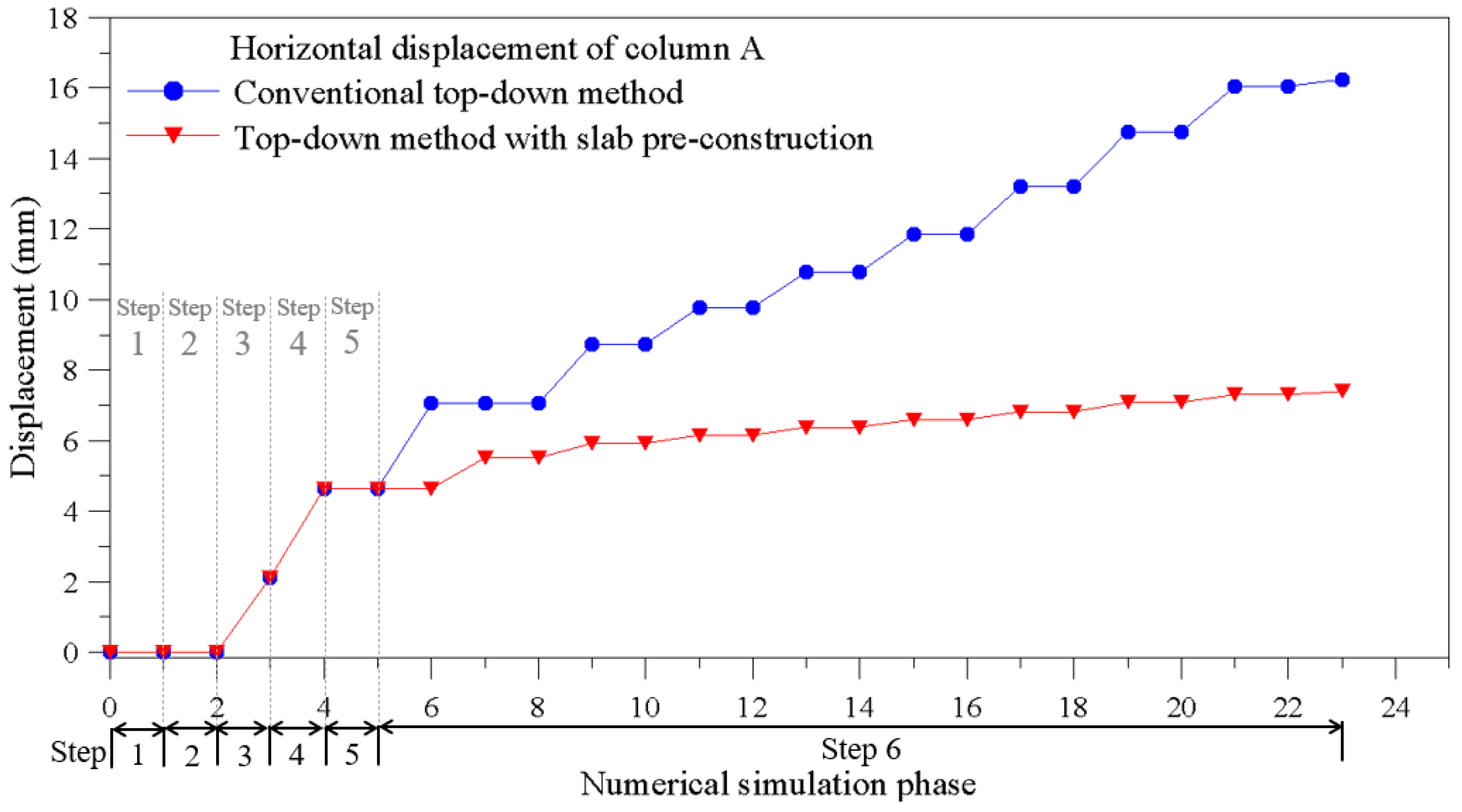 Sustainability 13 13696 g006