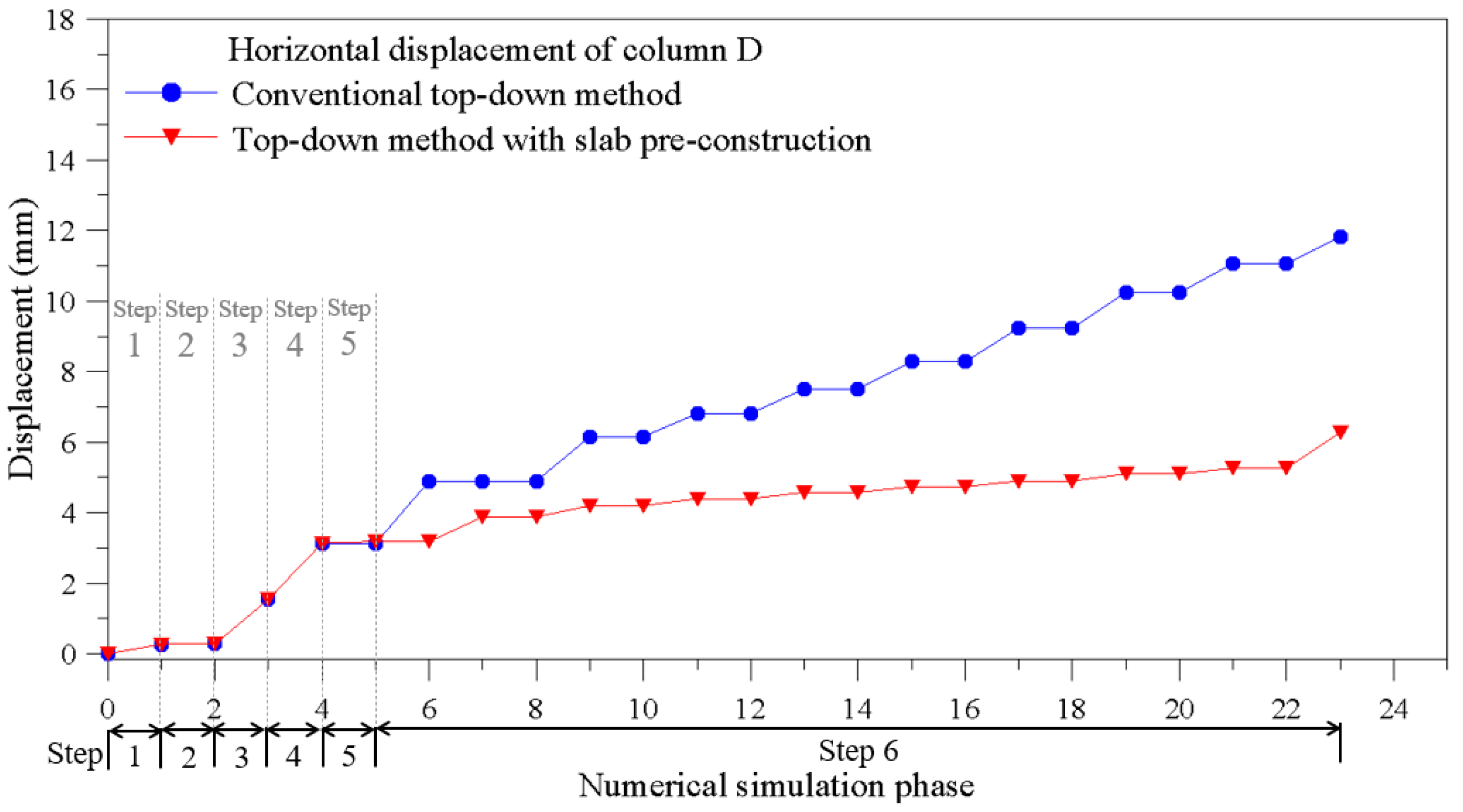 Sustainability 13 13696 g007