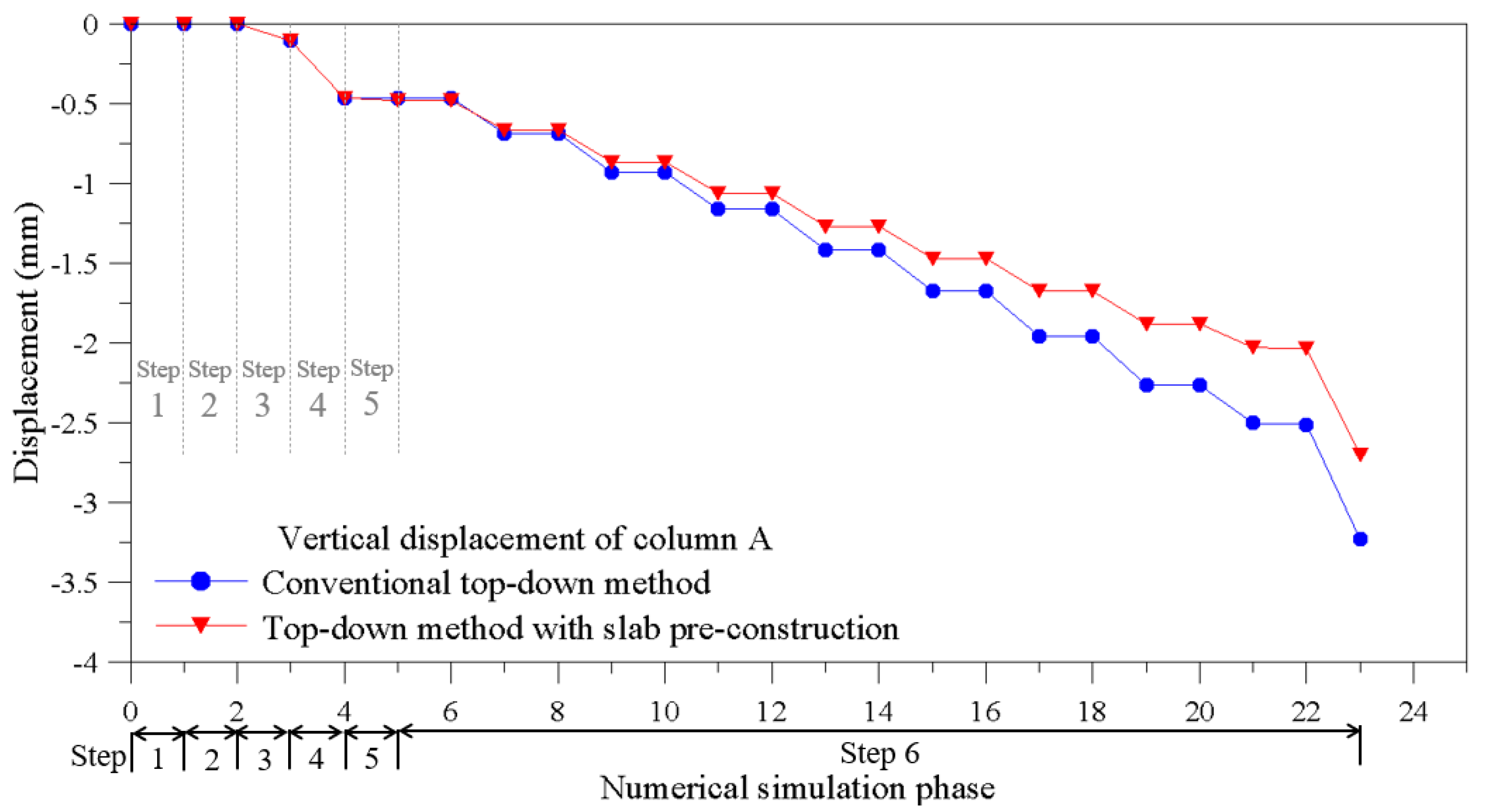 Sustainability 13 13696 g008