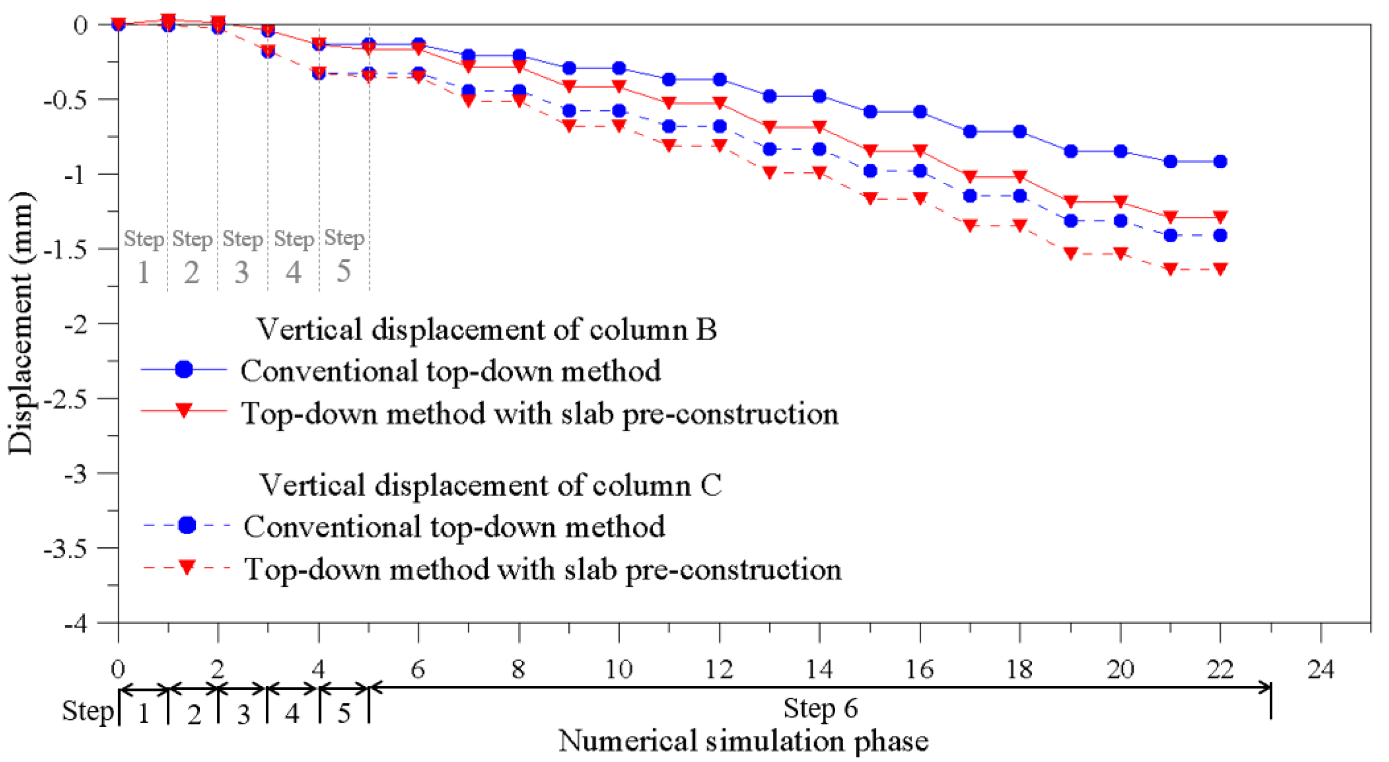 Sustainability 13 13696 g010