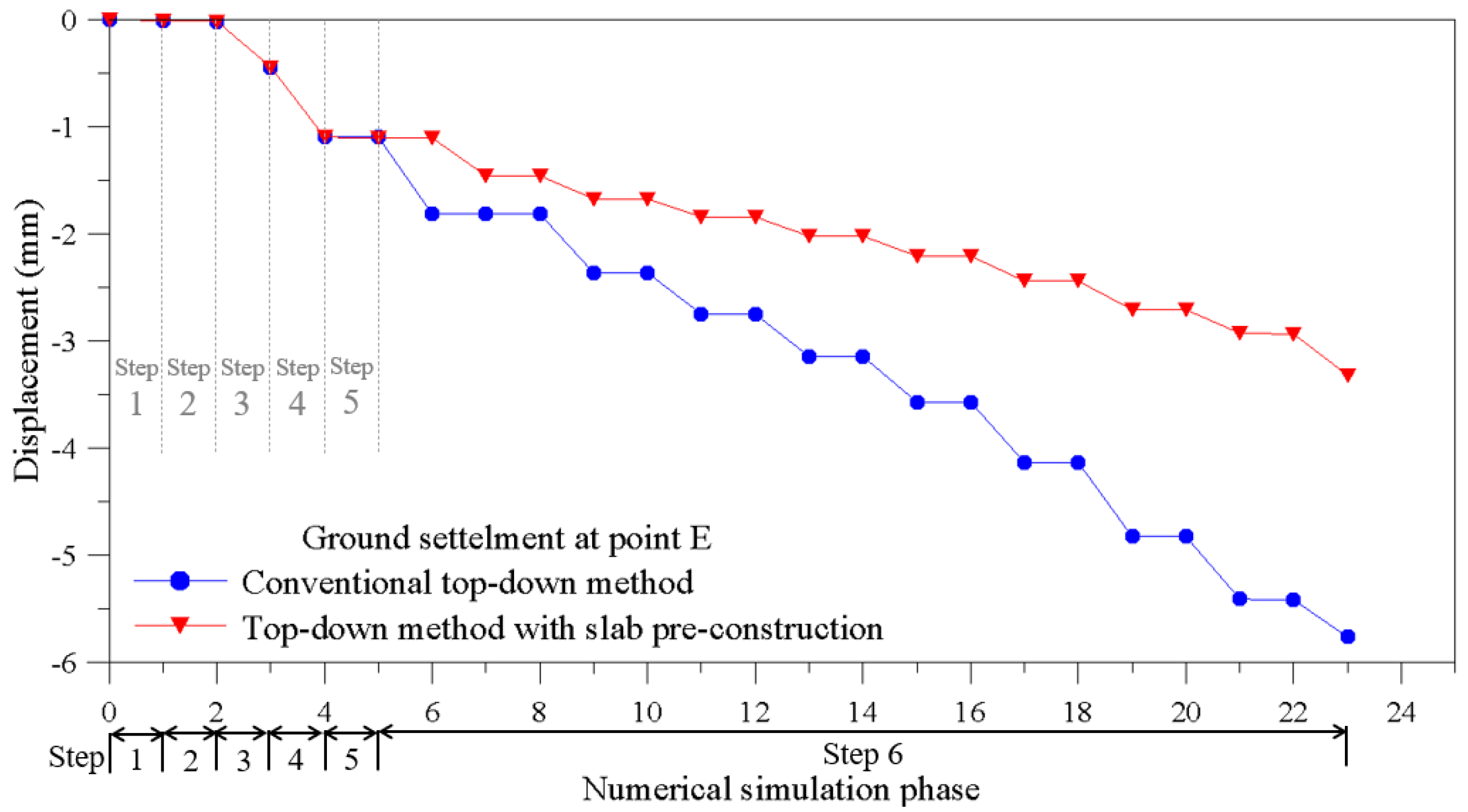 Sustainability 13 13696 g011