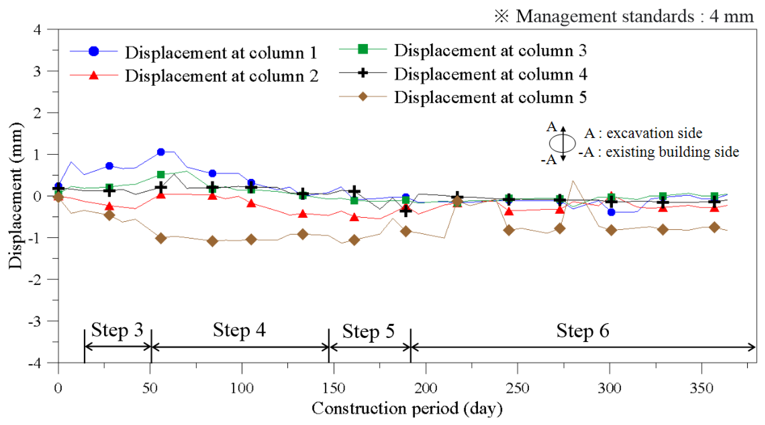 Sustainability 13 13696 g014