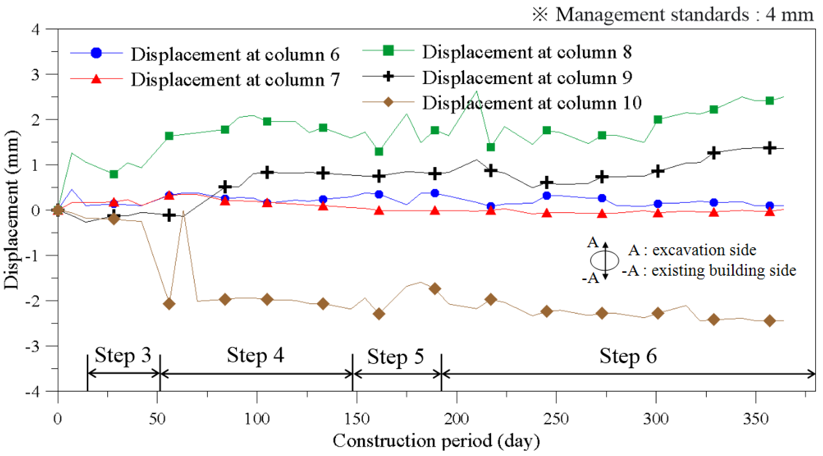 Sustainability 13 13696 g015
