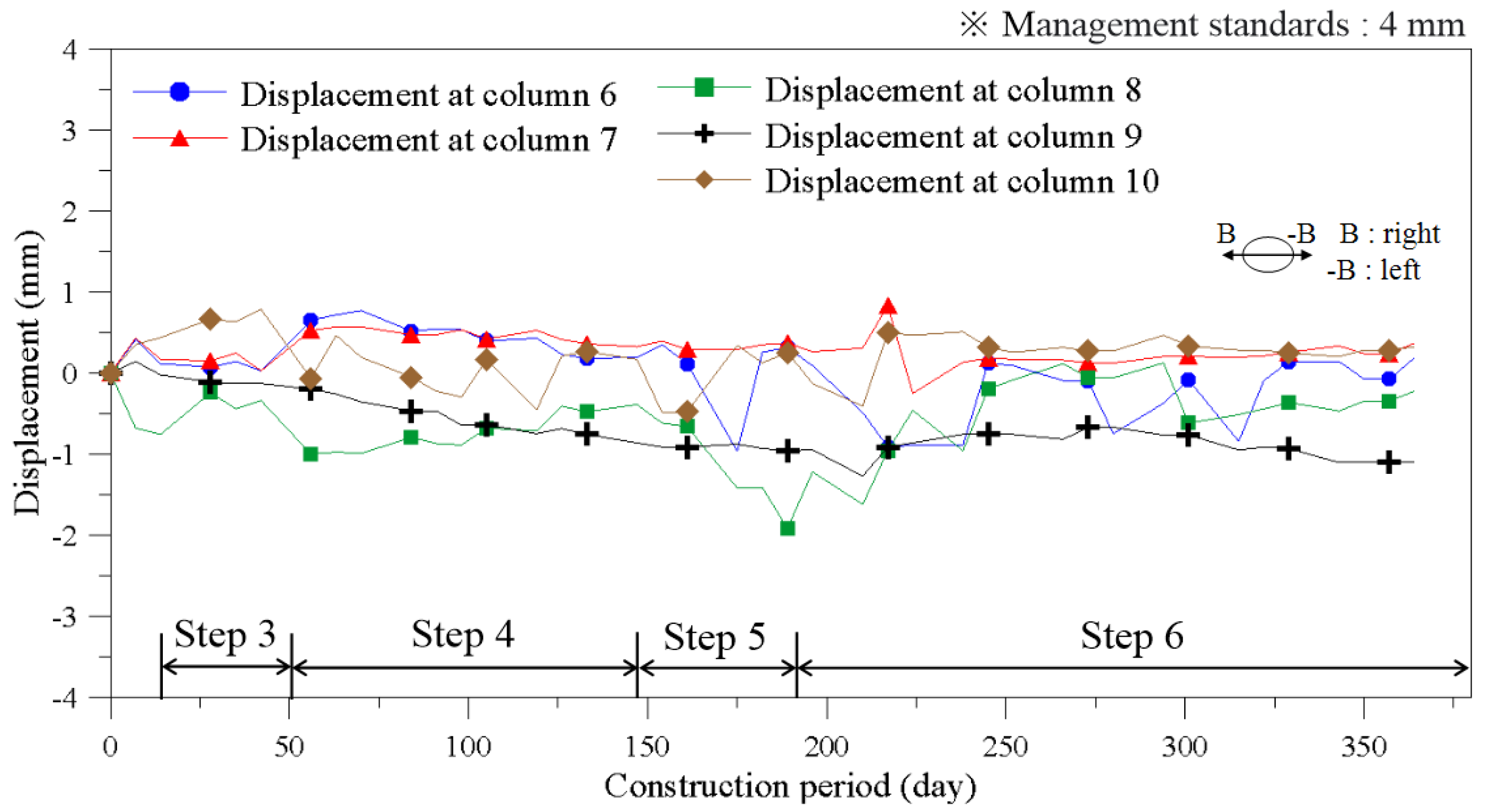 Sustainability 13 13696 g017