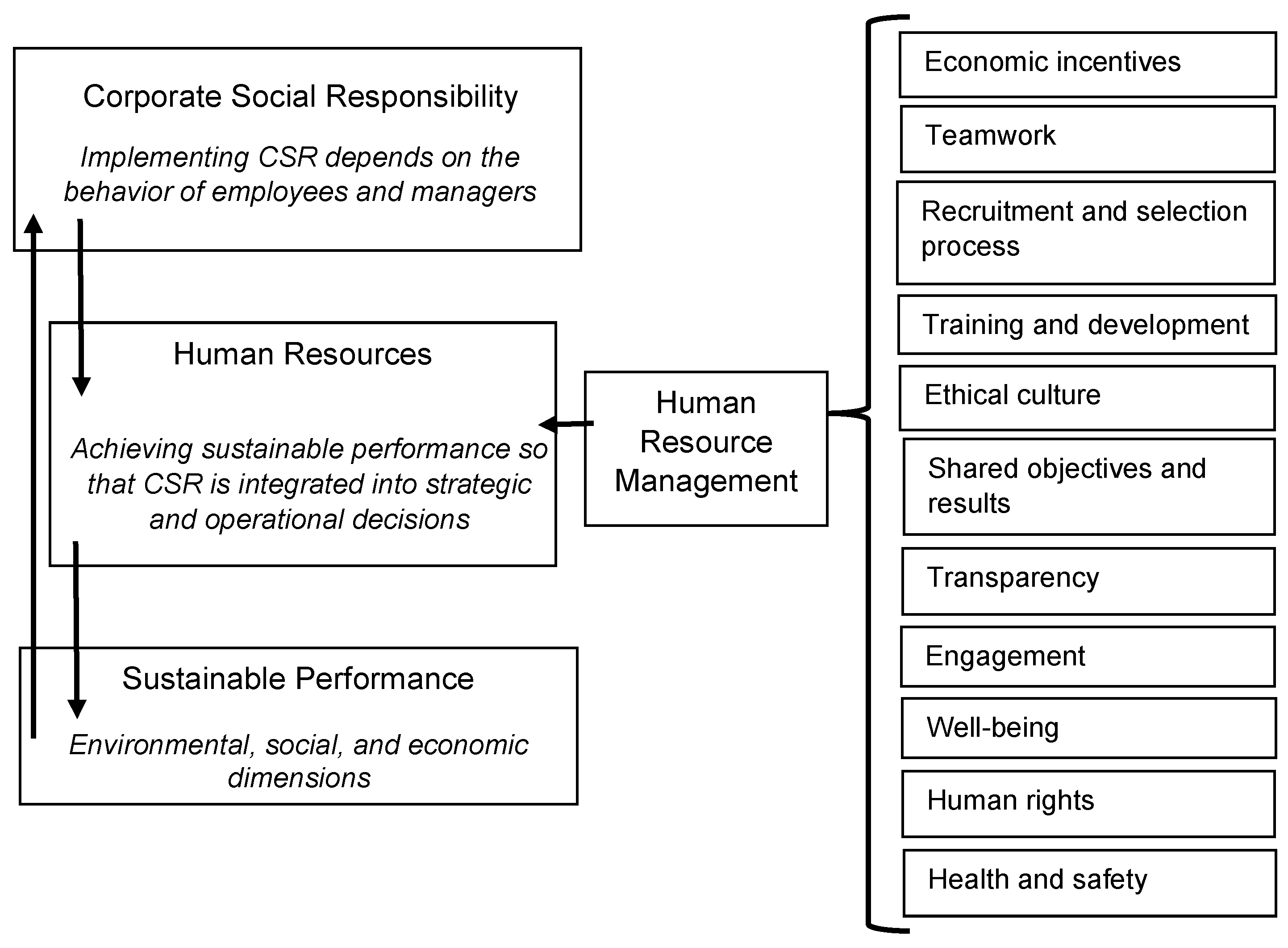 Sustainability 13 13699 g001
