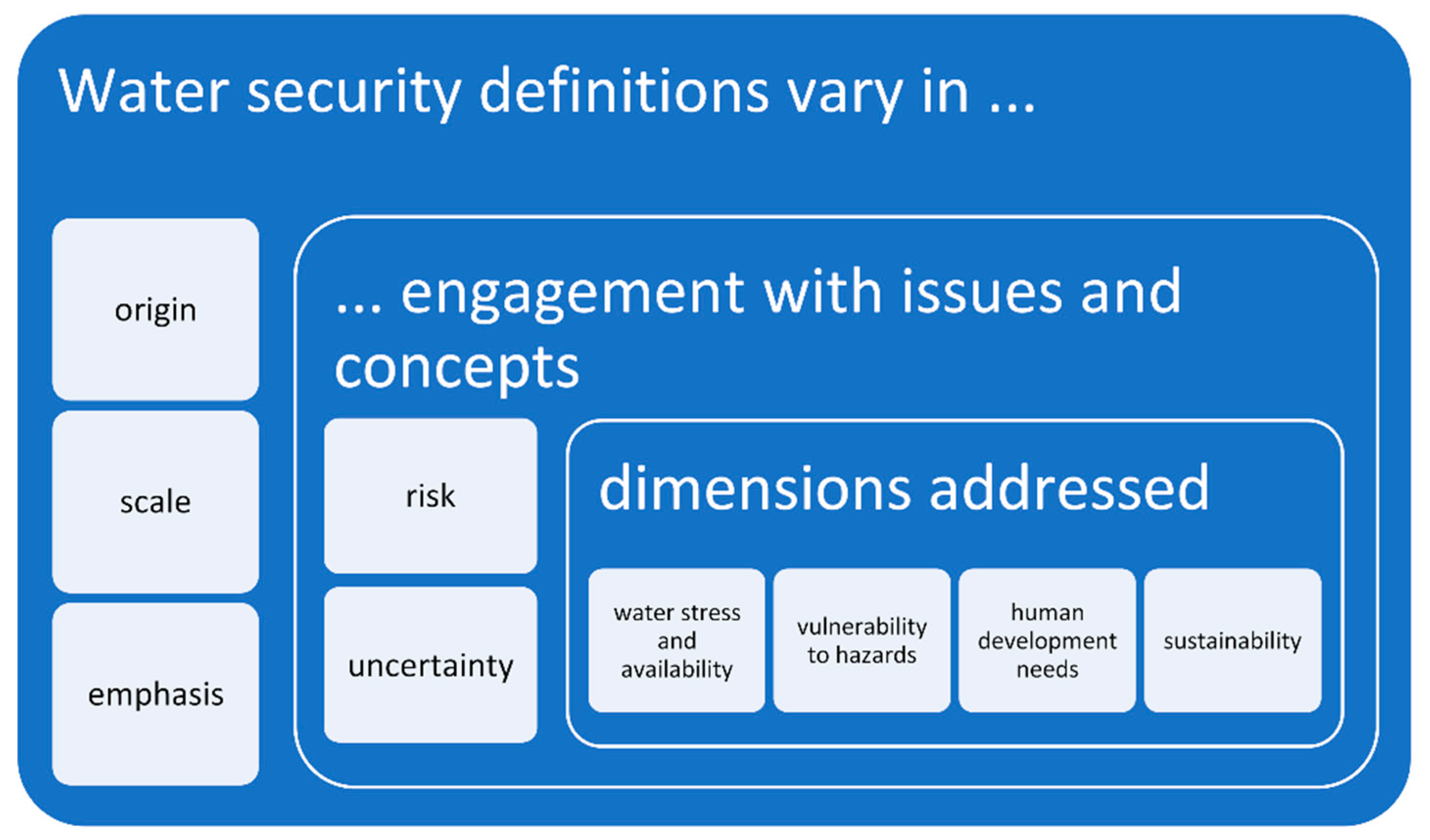 Sustainability 13 13702 g001