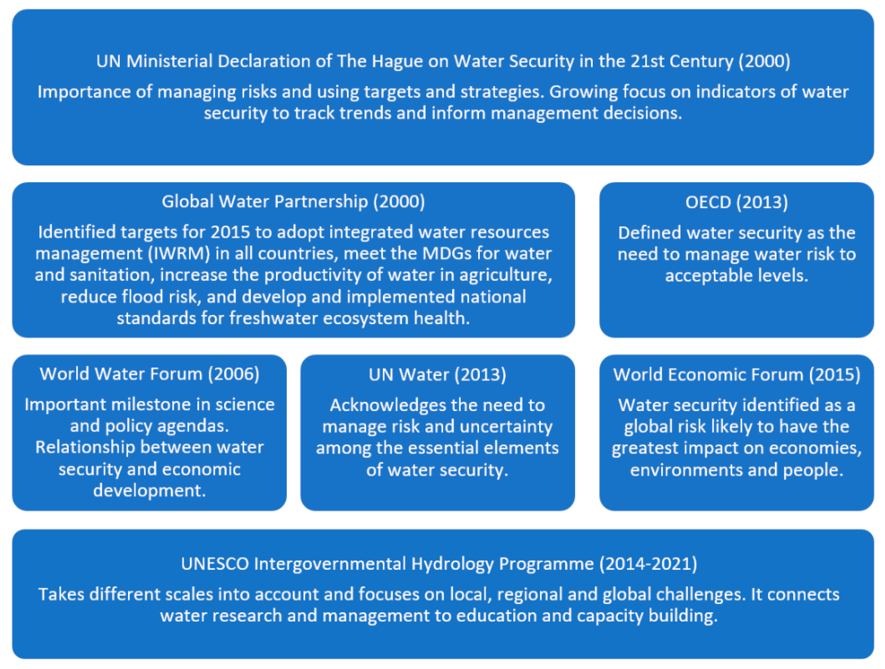 Sustainability 13 13702 g002