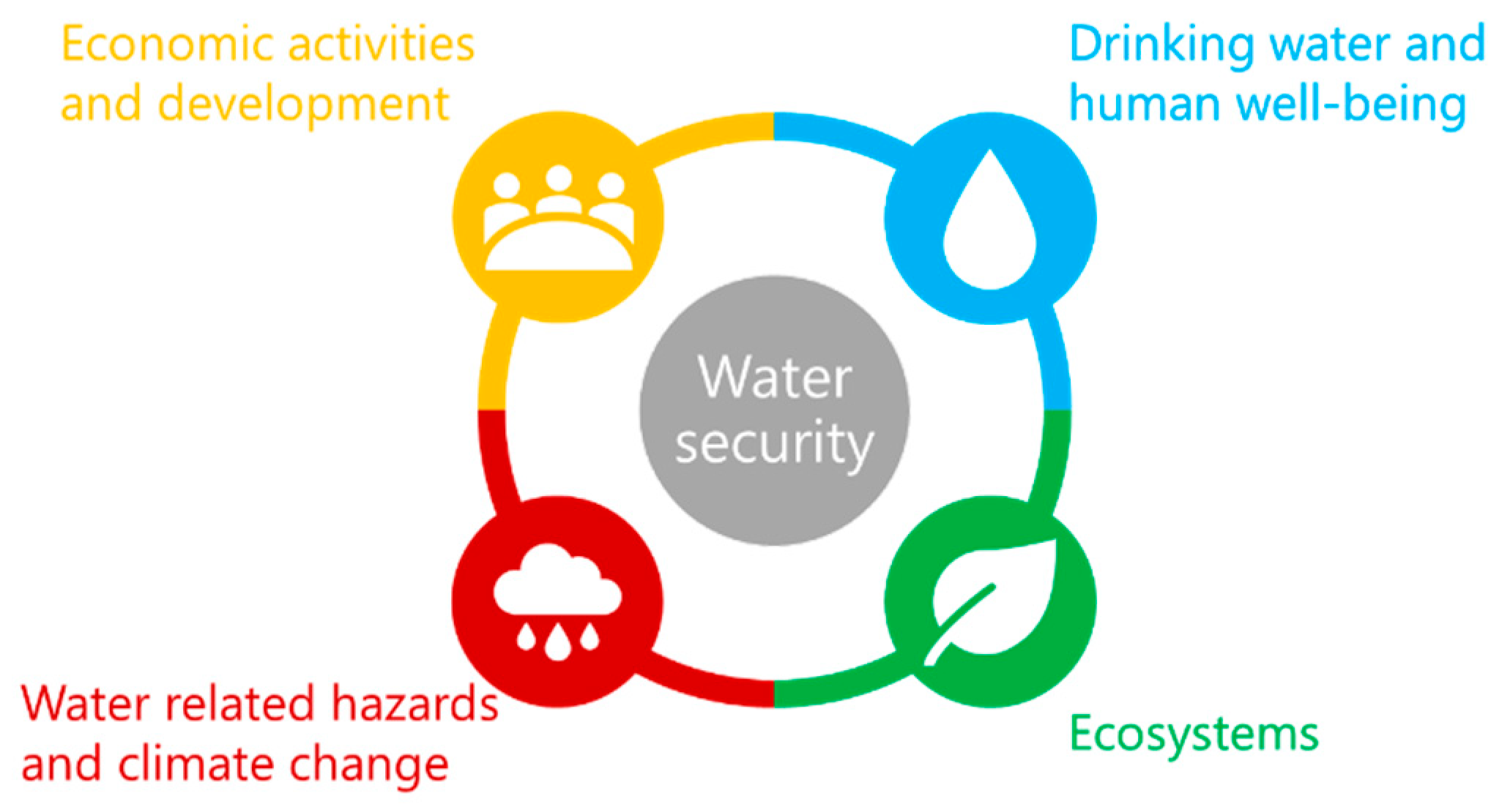 Sustainability 13 13702 g006