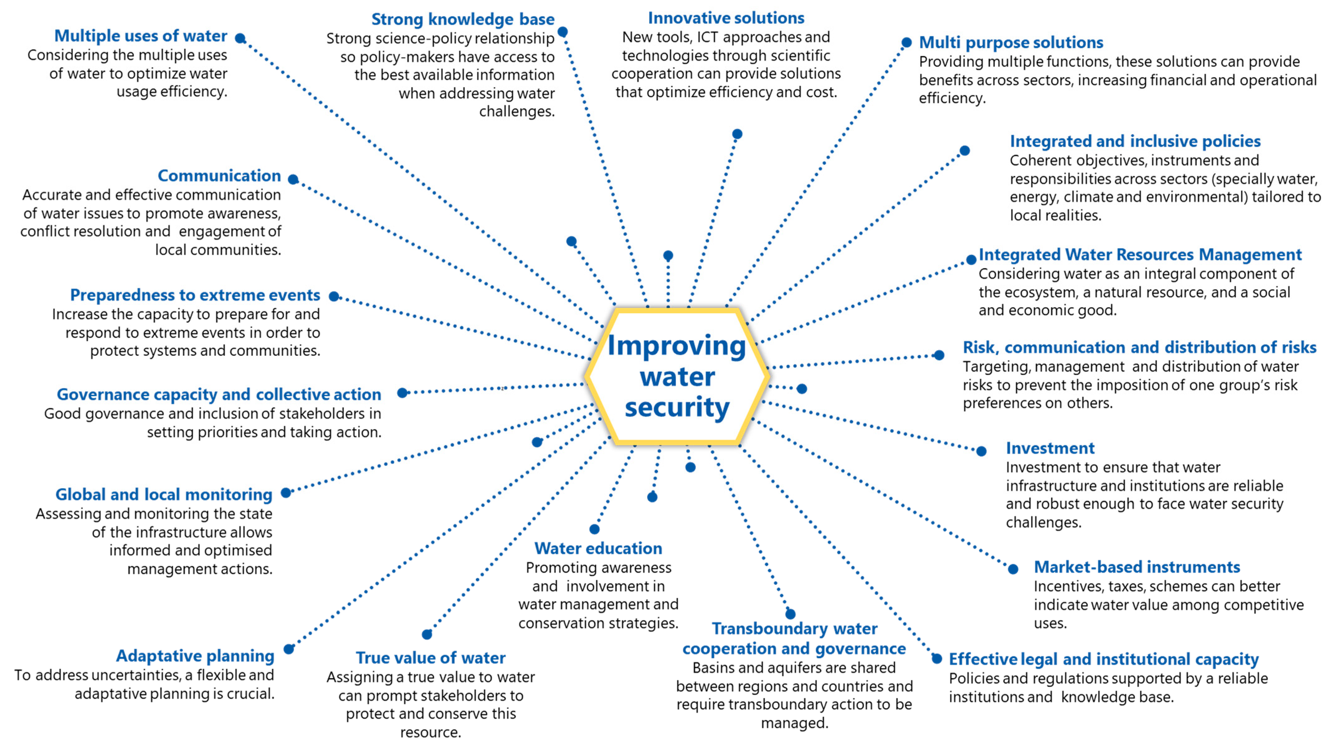 Sustainability 13 13702 g007