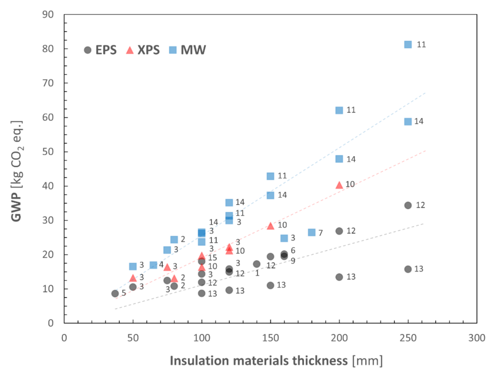 Sustainability 13 13705 g001
