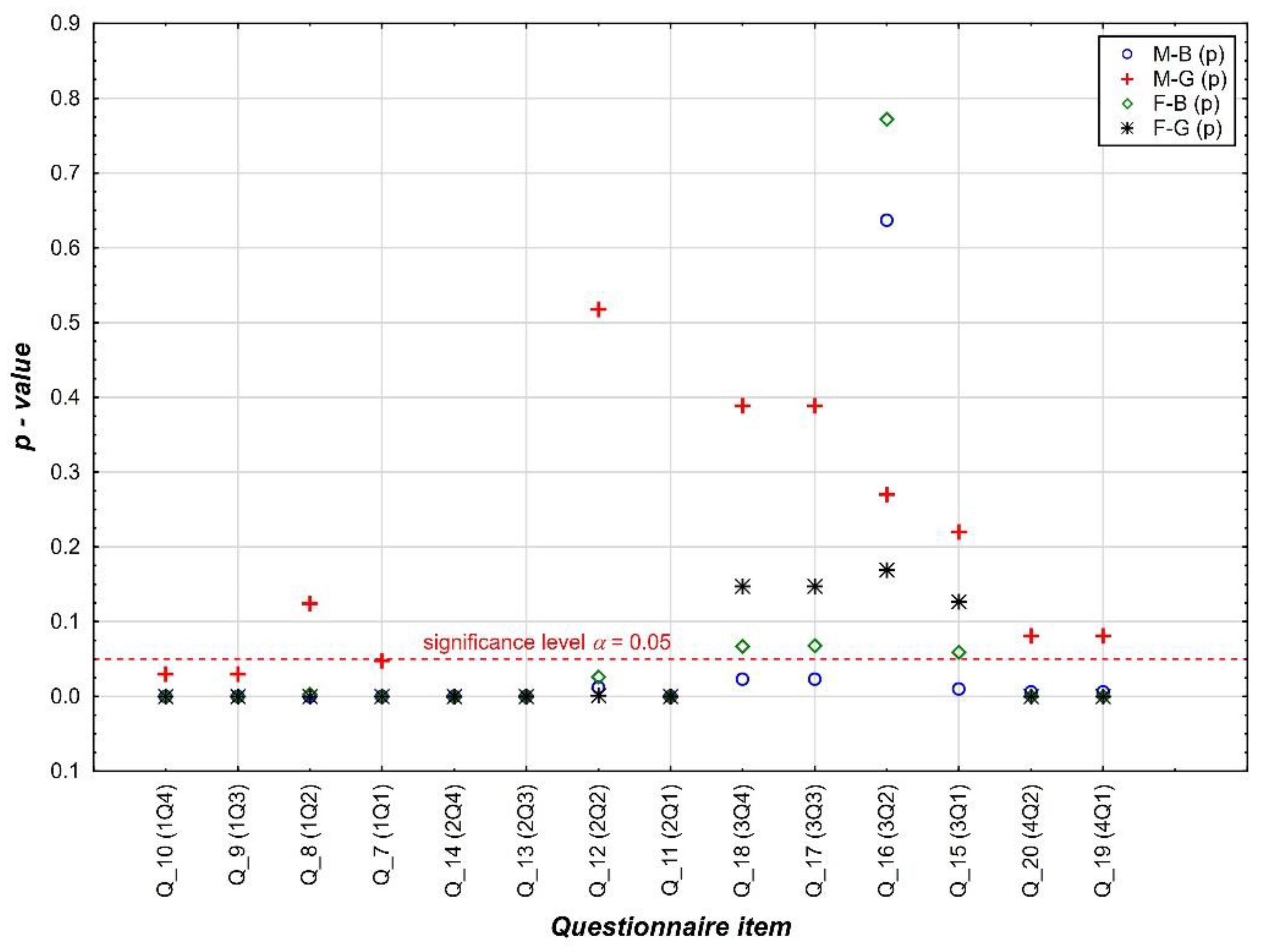 Sustainability 13 13708 g002