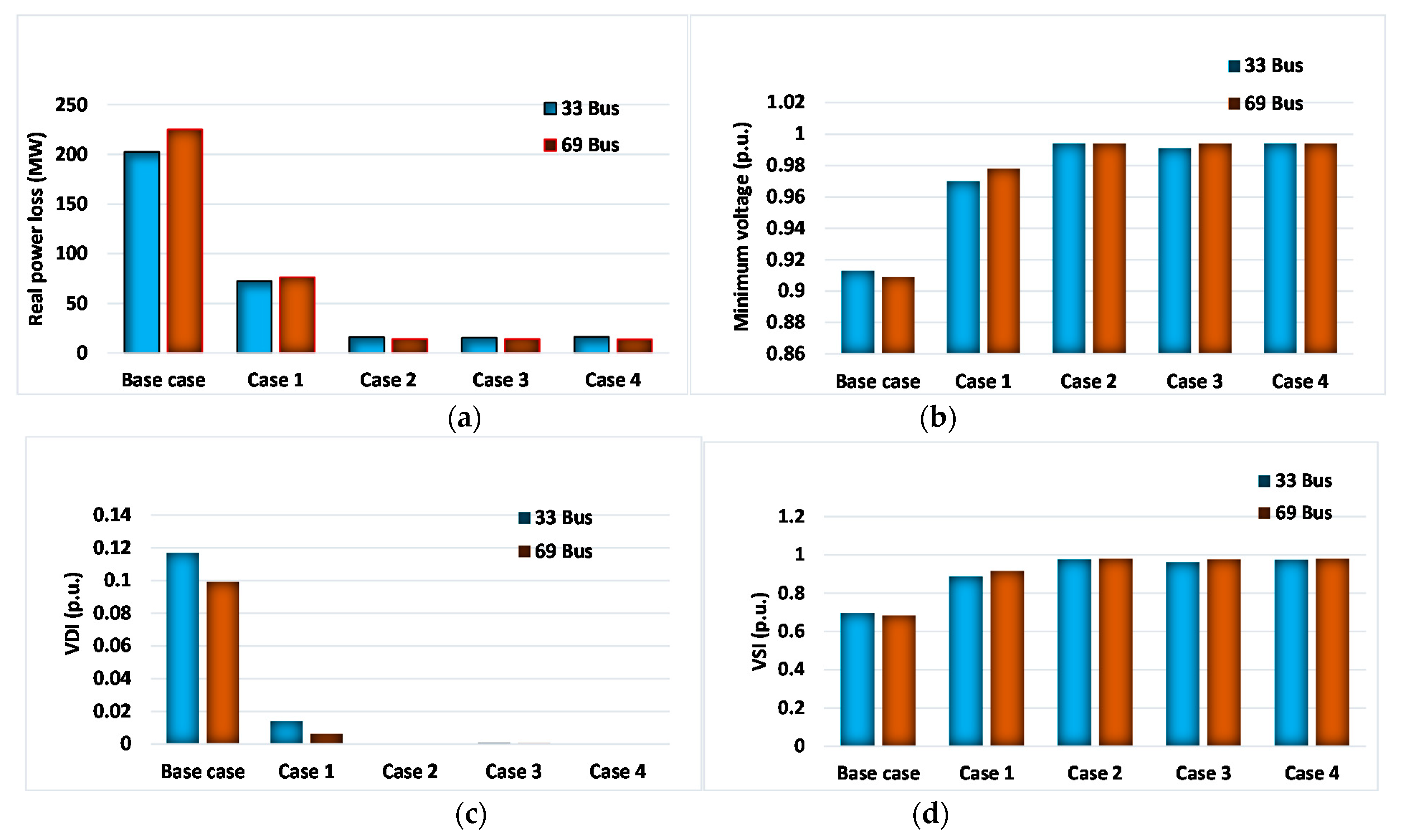 Sustainability 13 13709 g003