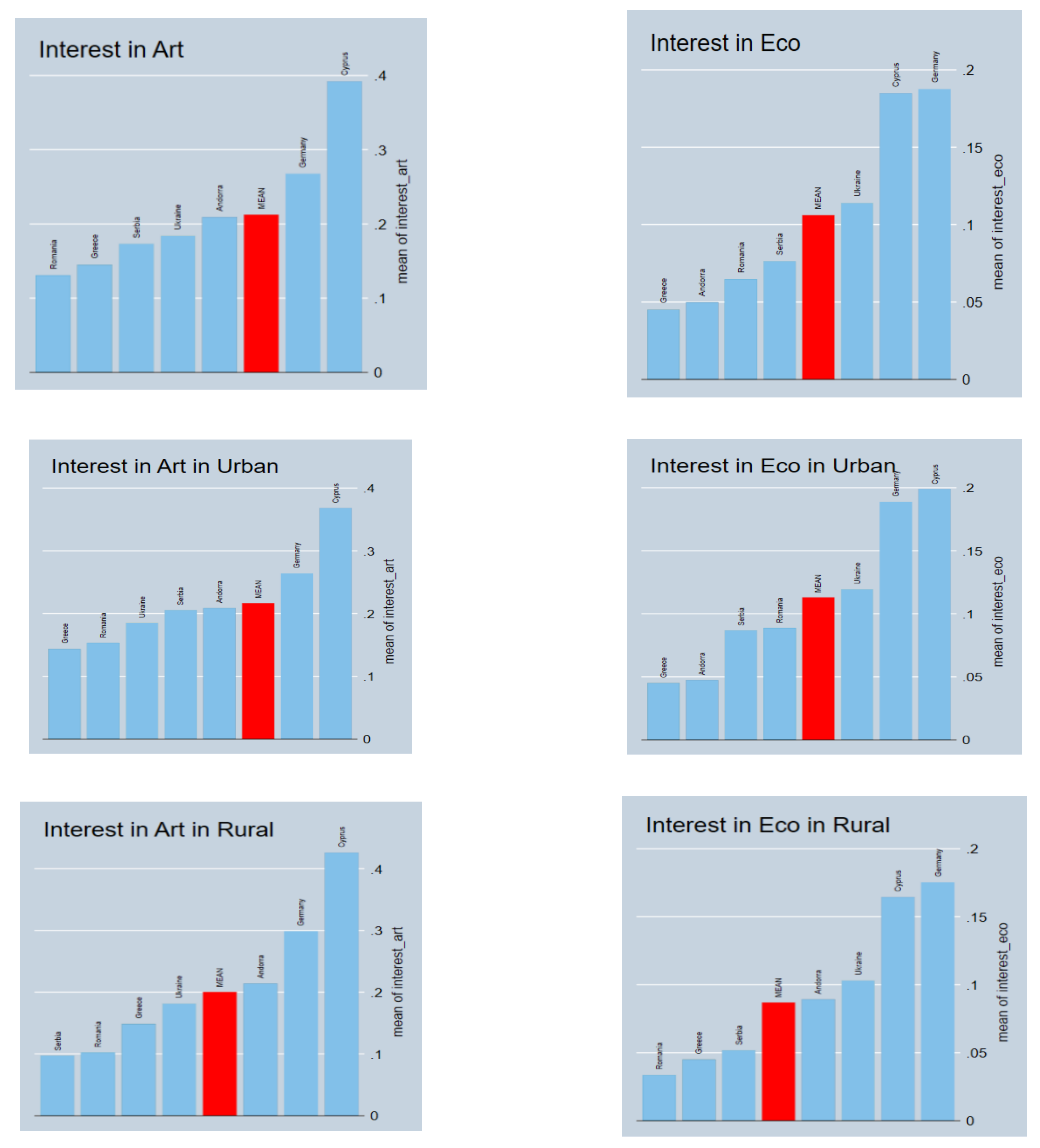 Sustainability 13 13712 g002a