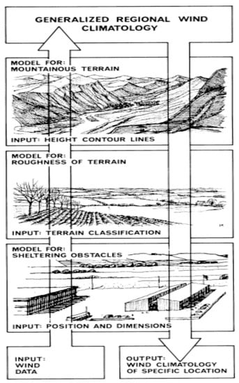 Sustainability 13 13718 g003 550