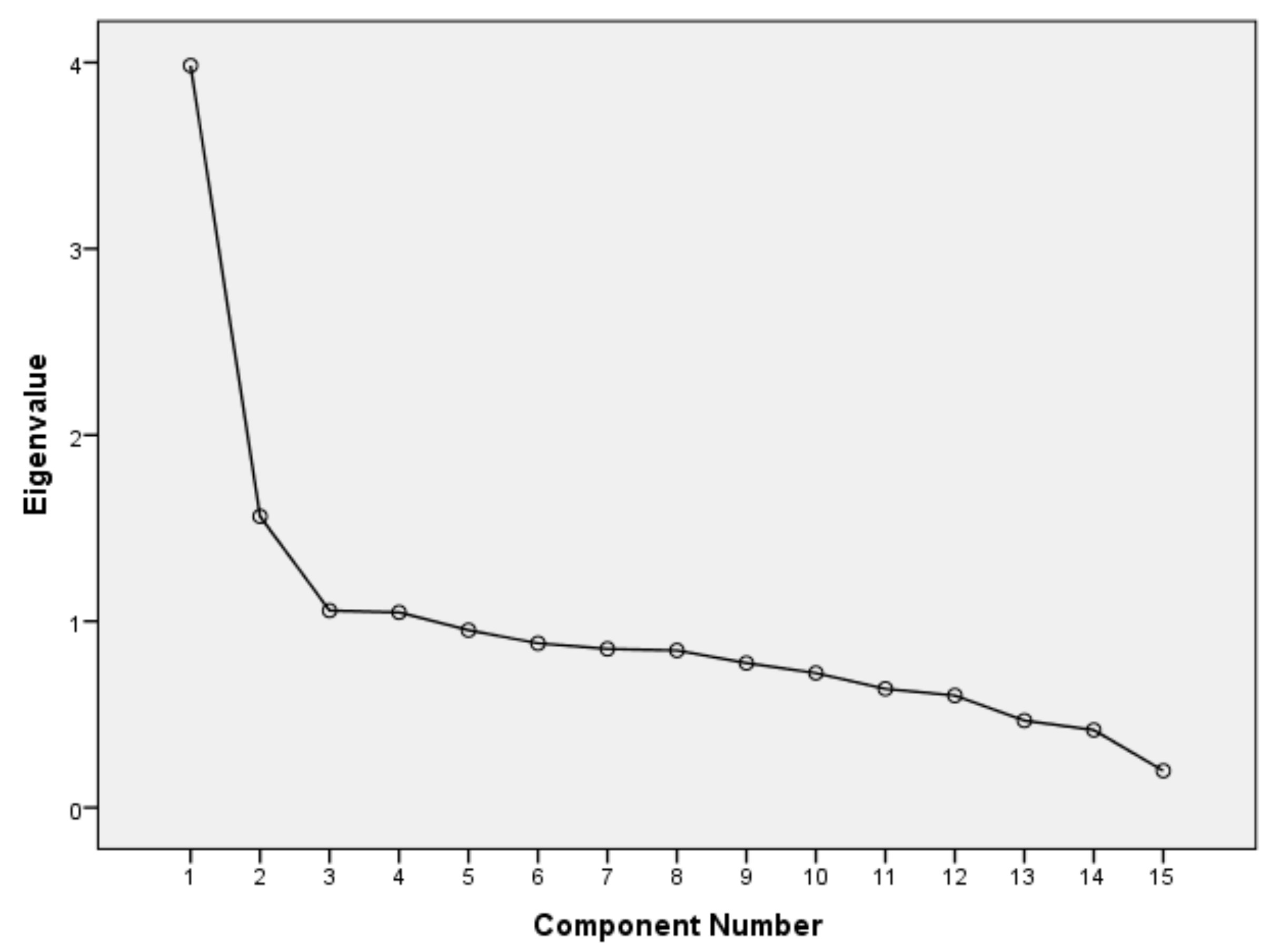 Sustainability 13 13723 g004
