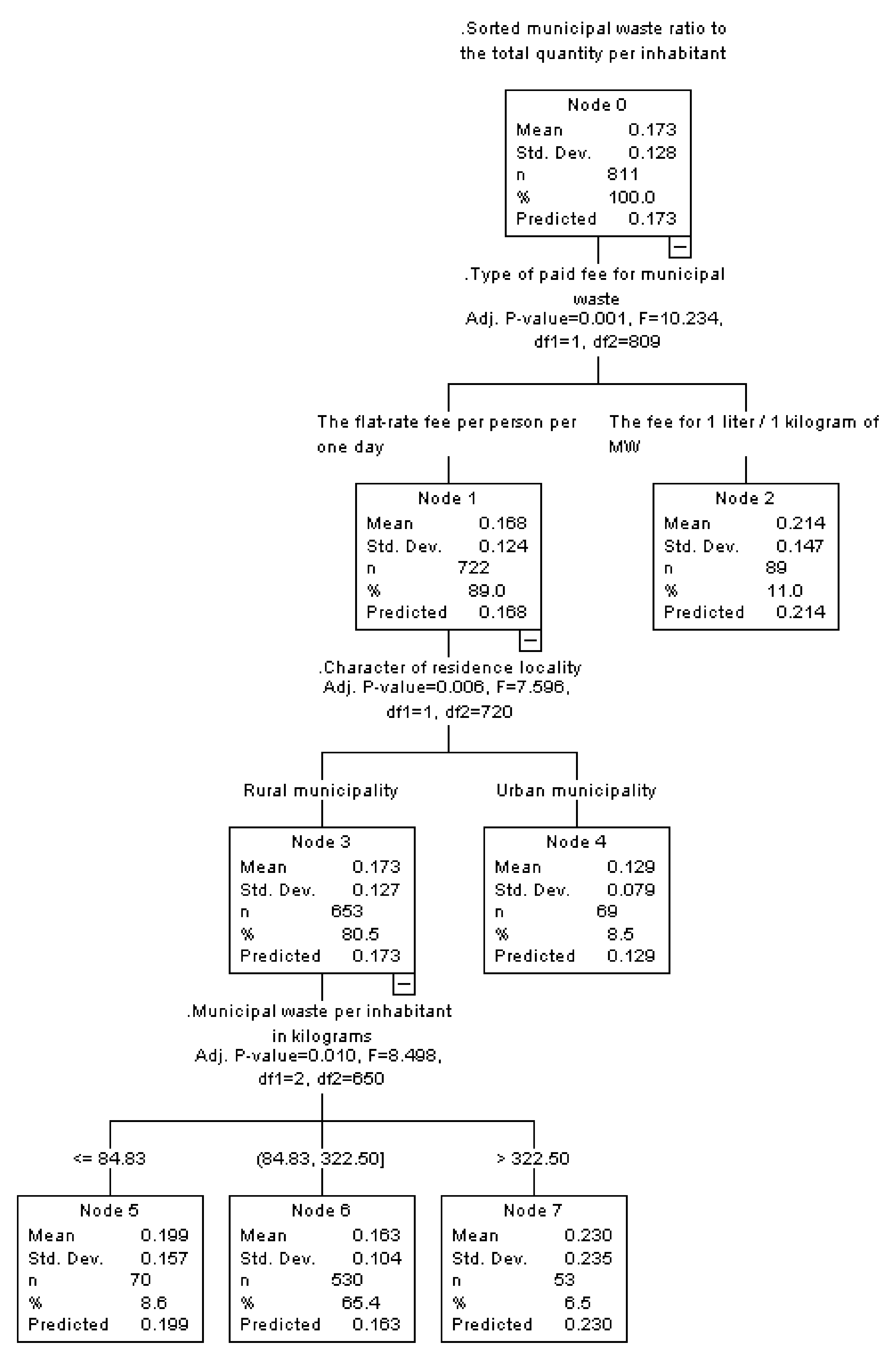 Sustainability 13 13723 g005