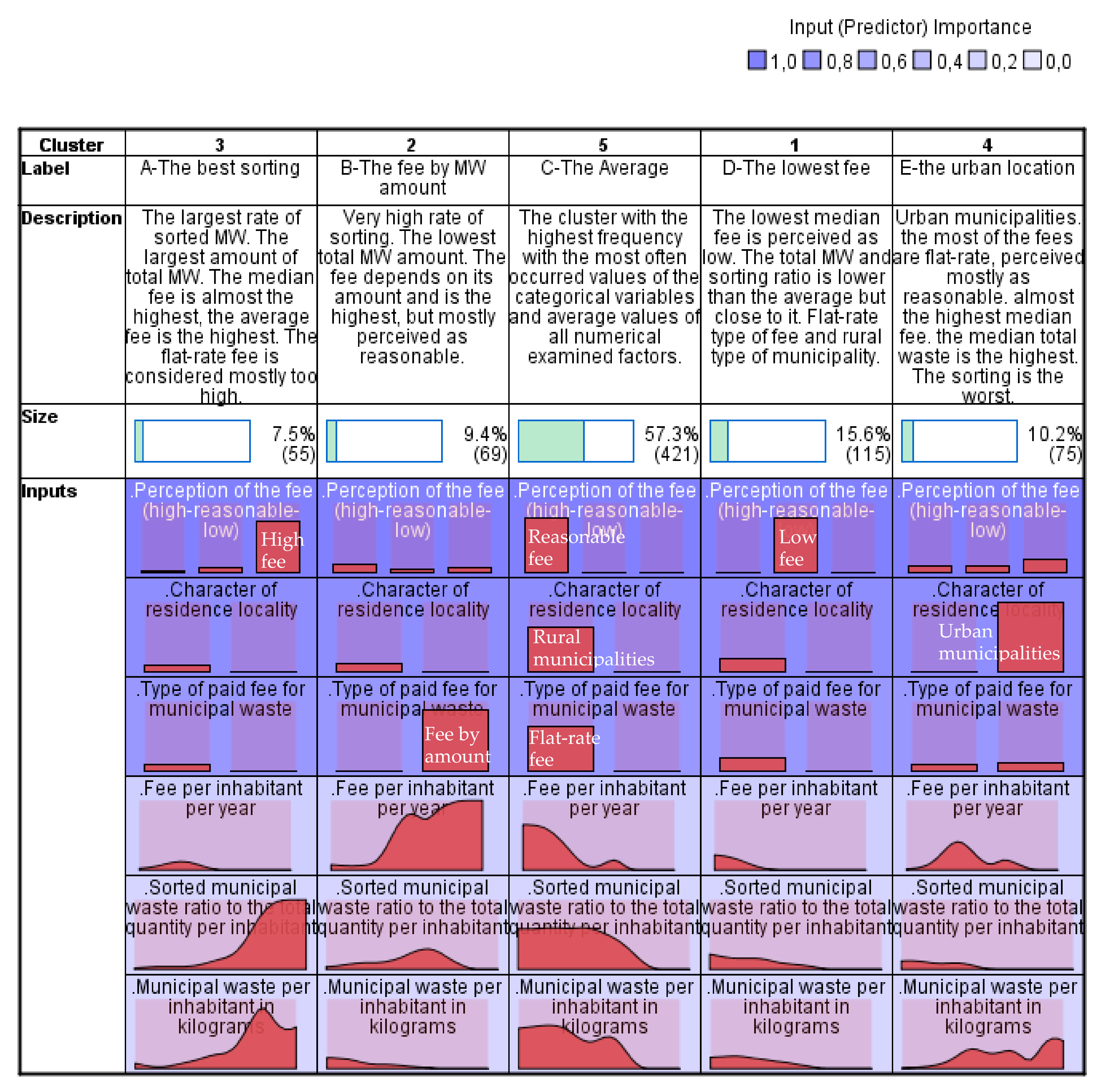 Sustainability 13 13723 g006