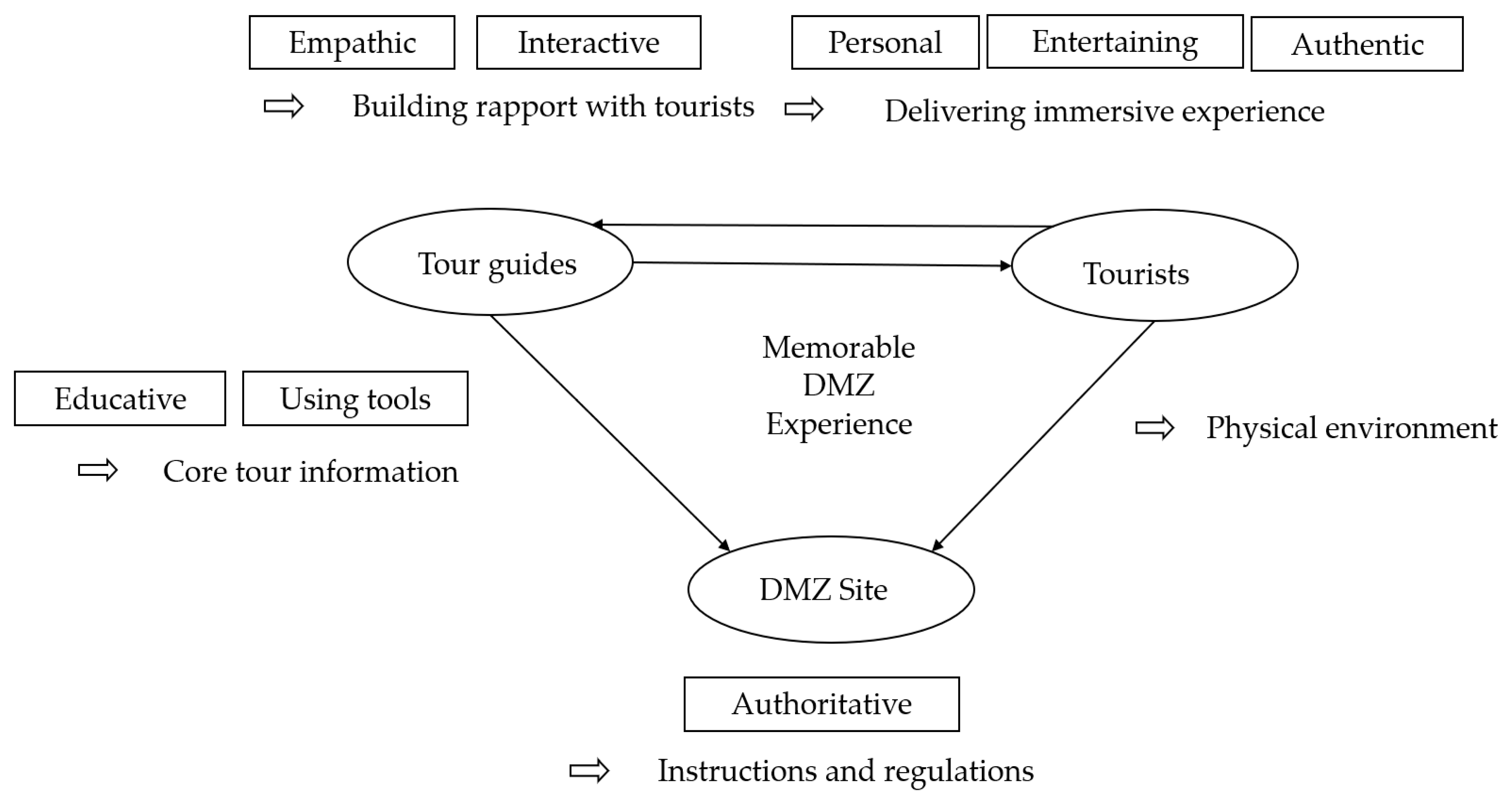 Sustainability 13 13725 g001