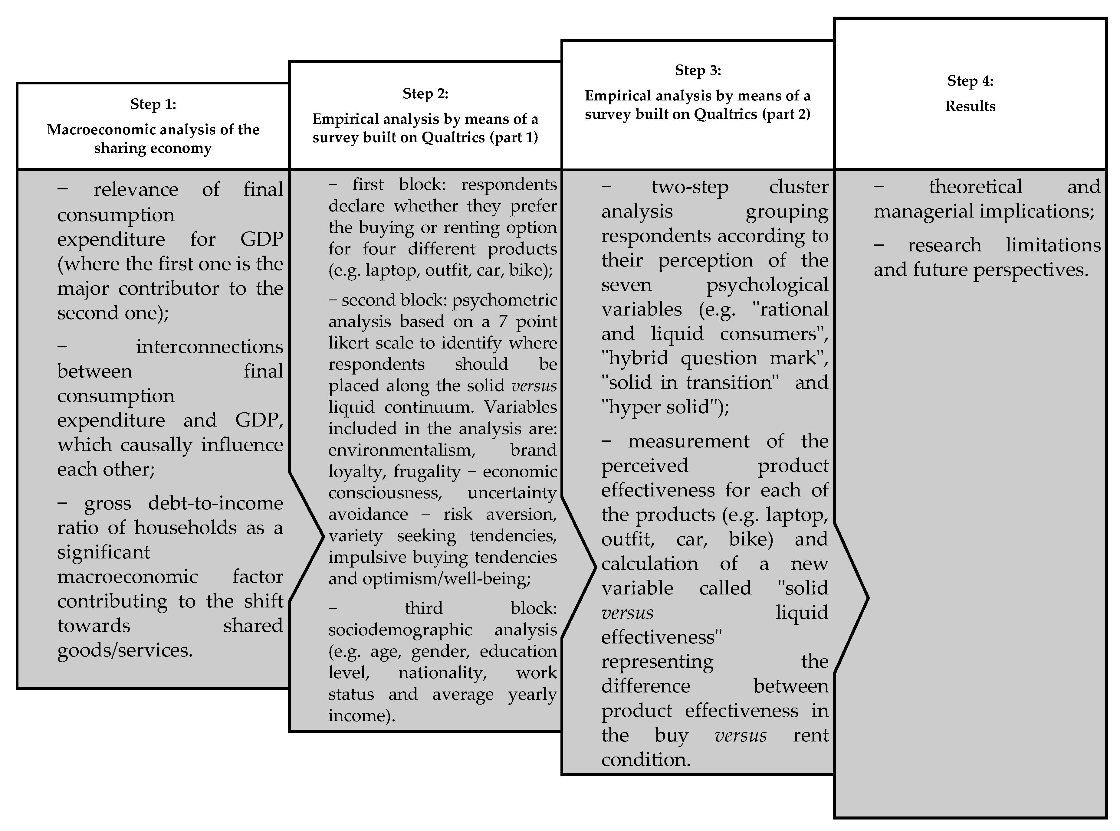 Sustainability 13 13730 g002