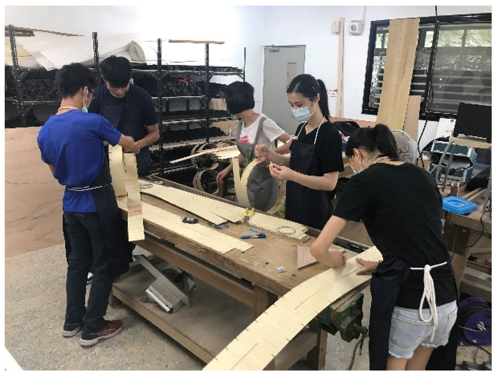 Sustainability 13 13731 g004