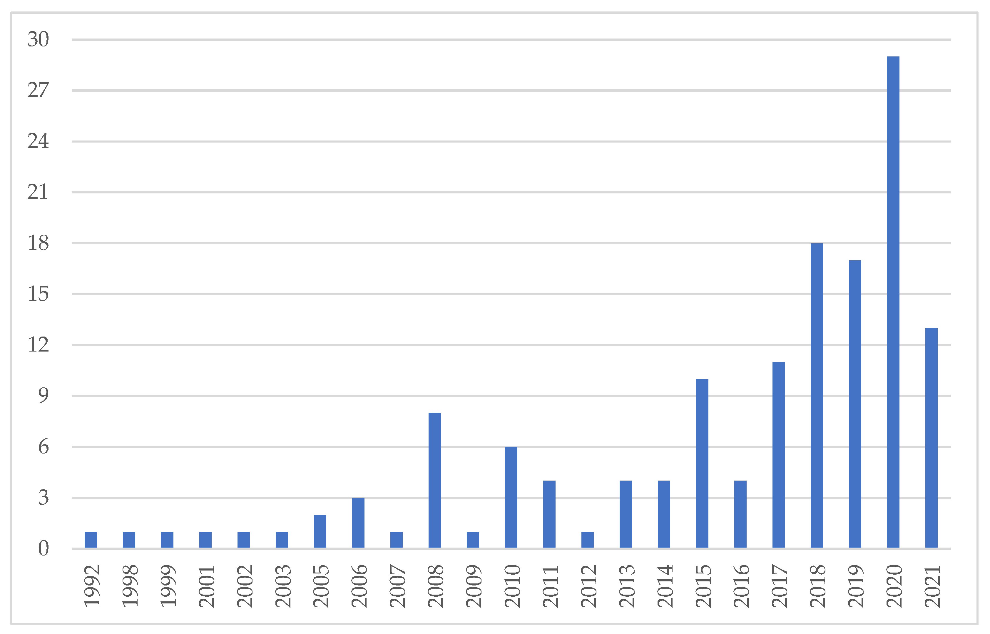Sustainability 13 13732 g001