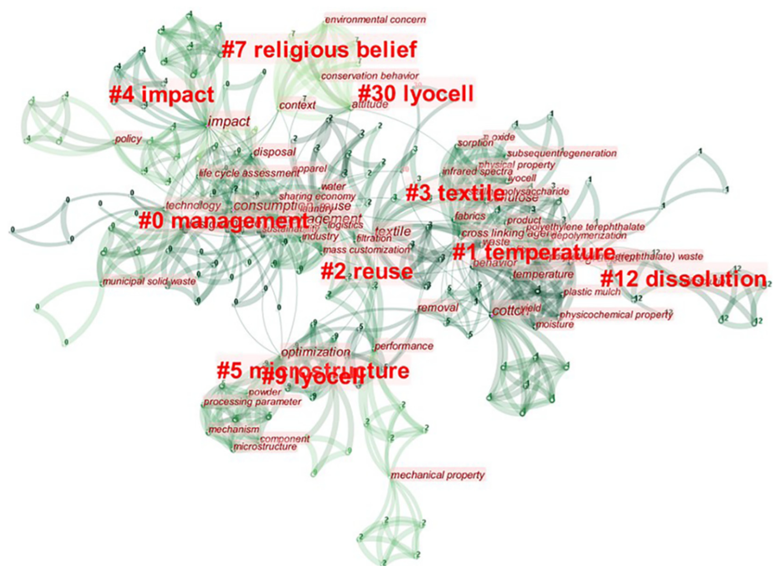 Sustainability 13 13732 g002