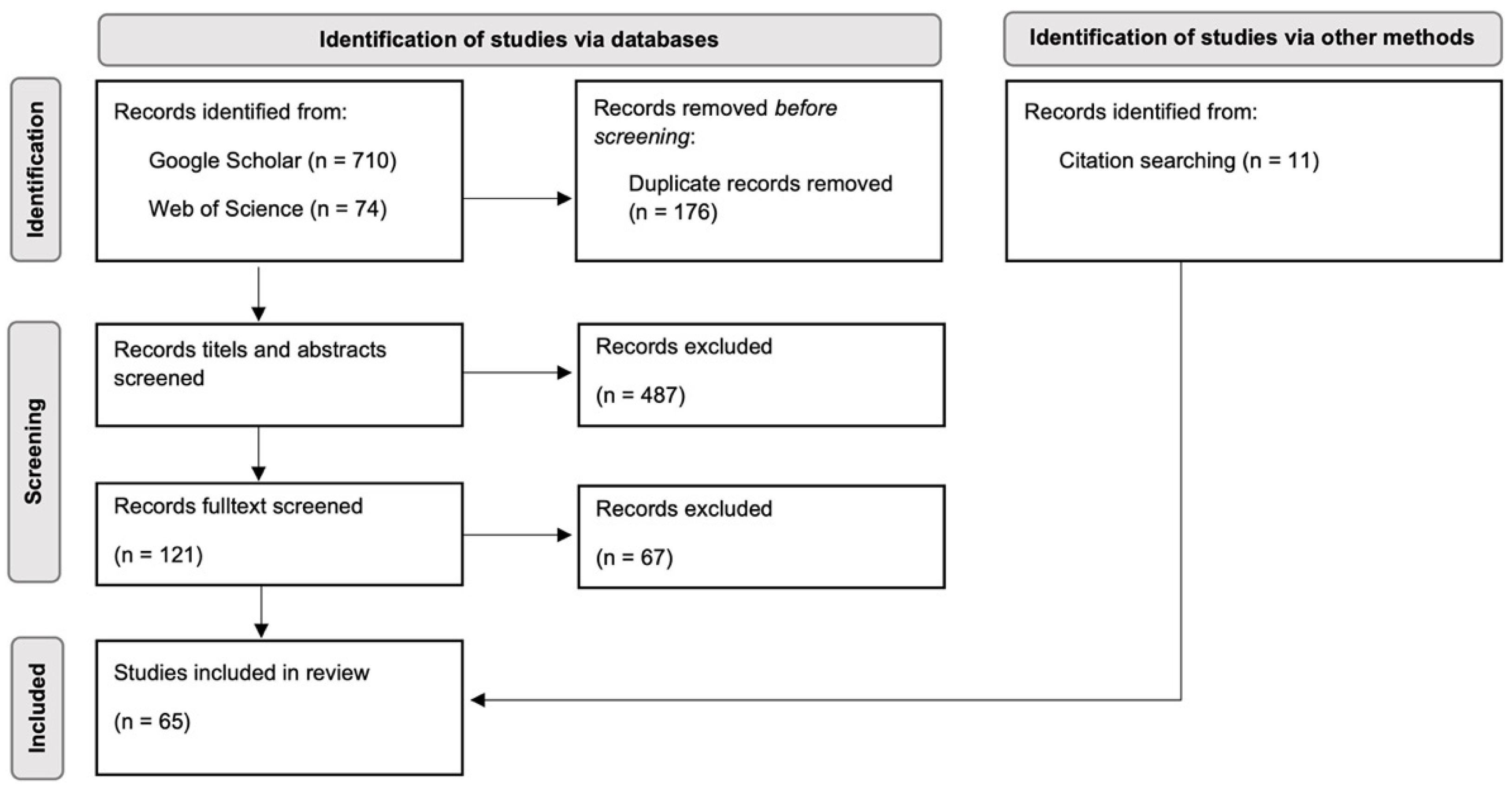 Sustainability 13 13734 g002