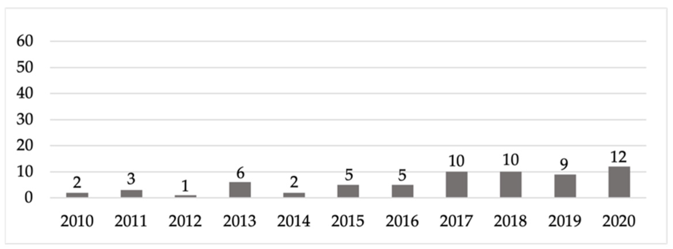 Sustainability 13 13734 g003
