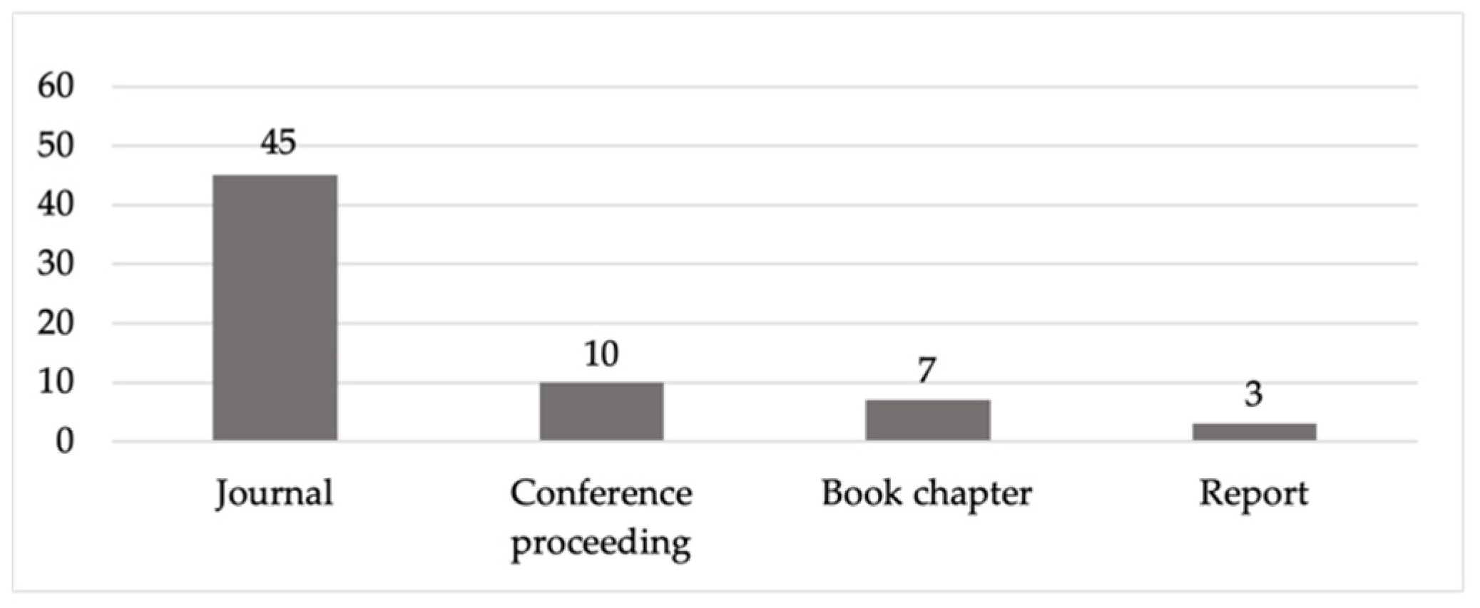 Sustainability 13 13734 g004