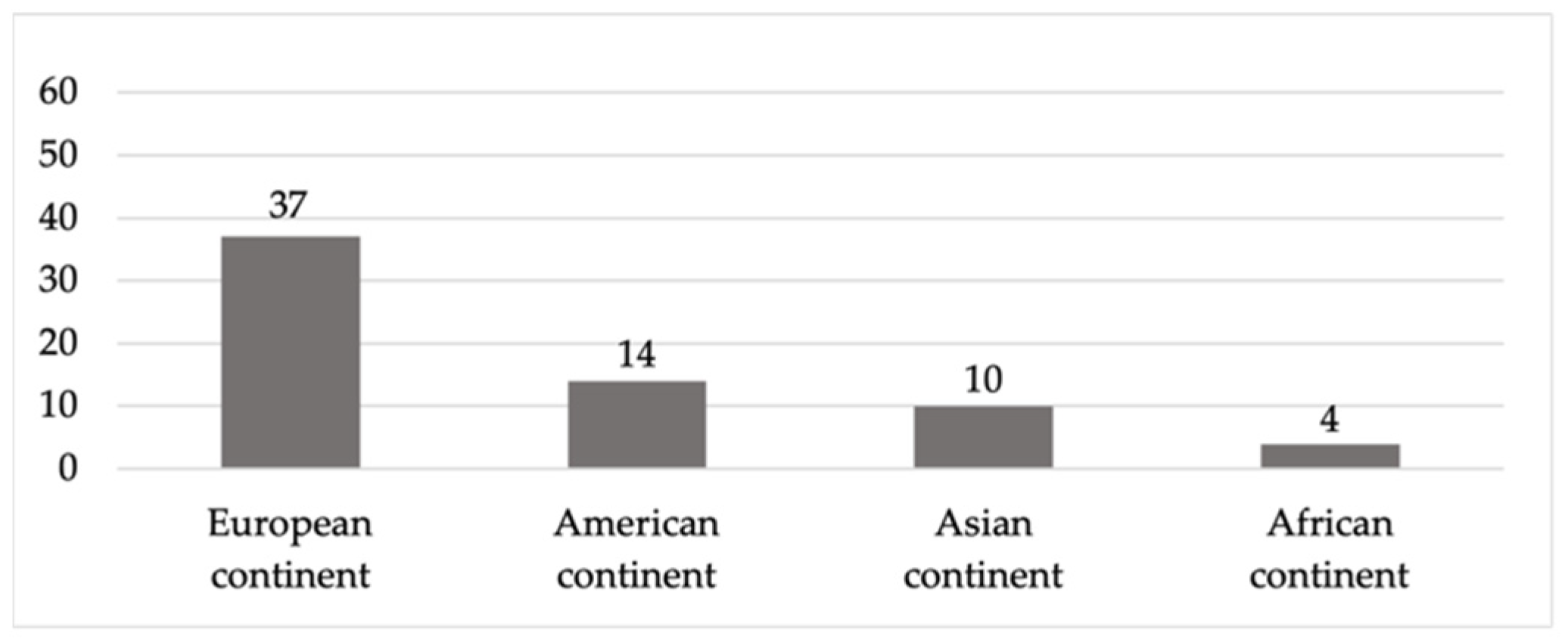 Sustainability 13 13734 g005
