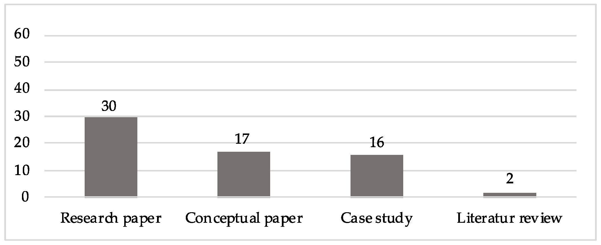 Sustainability 13 13734 g006