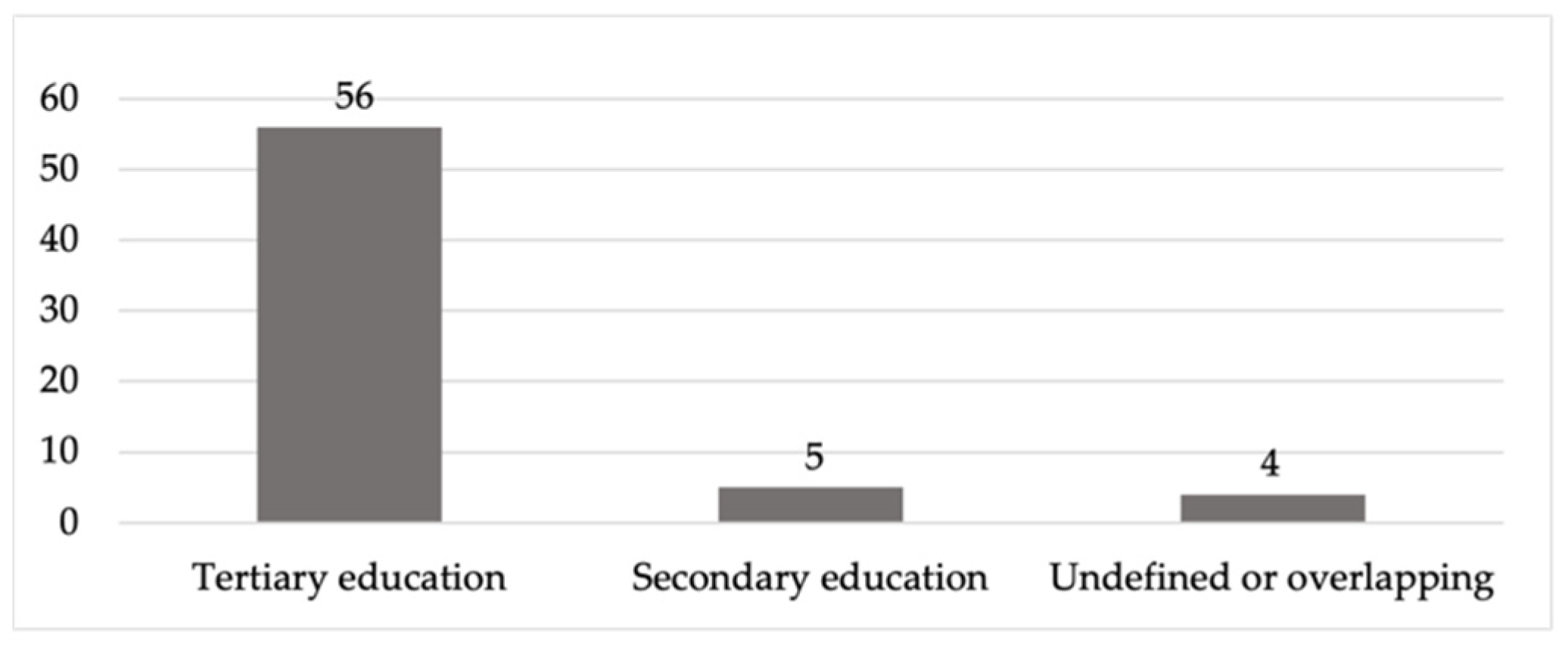 Sustainability 13 13734 g007