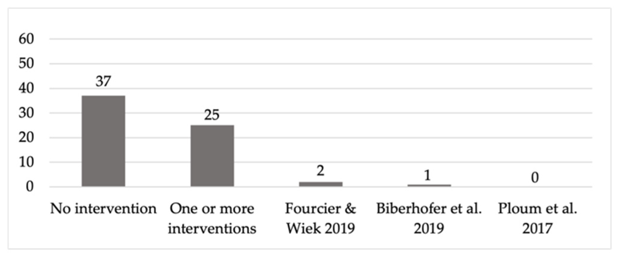 Sustainability 13 13734 g008