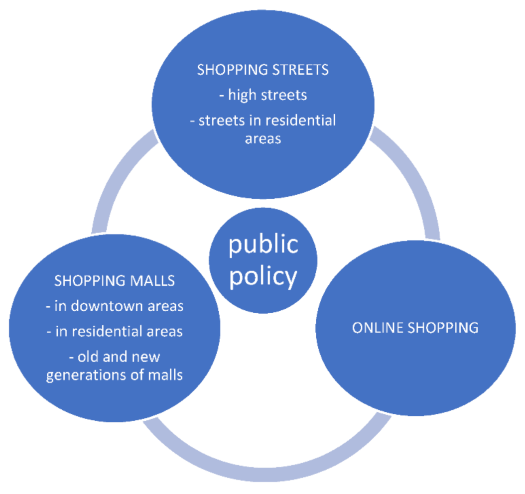 Sustainability 13 13737 g001