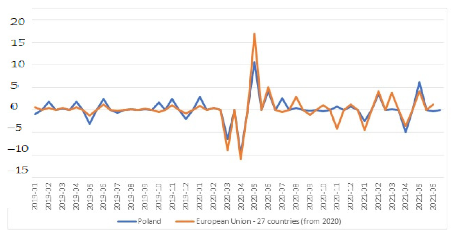 Sustainability 13 13737 g003