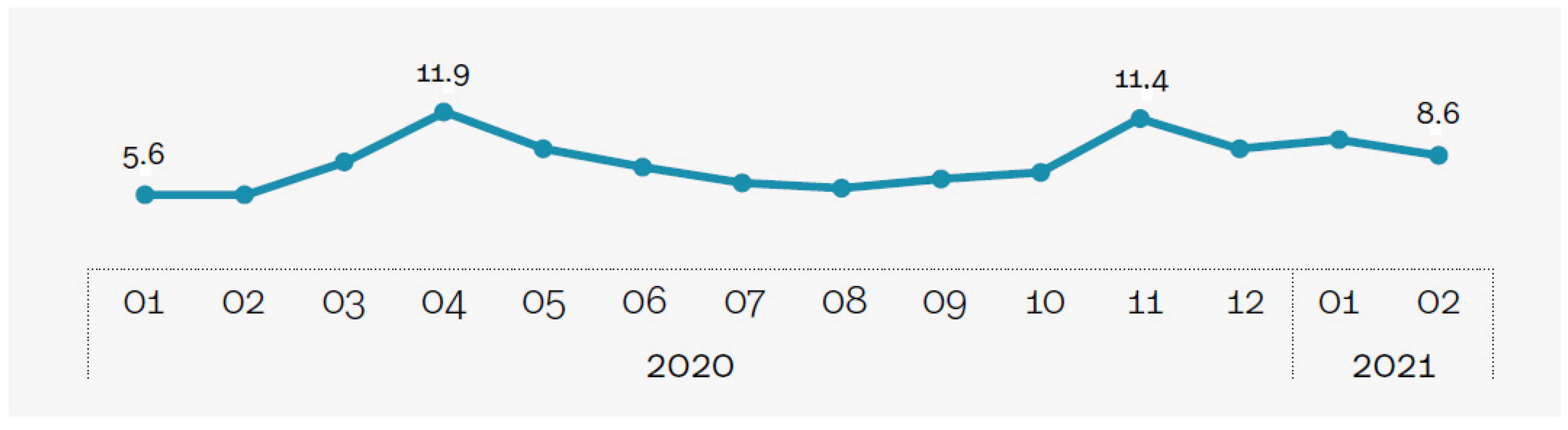 Sustainability 13 13737 g005