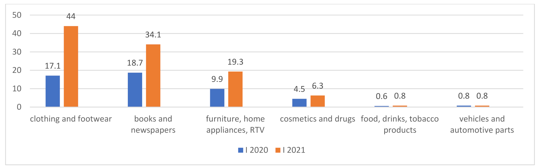 Sustainability 13 13737 g006